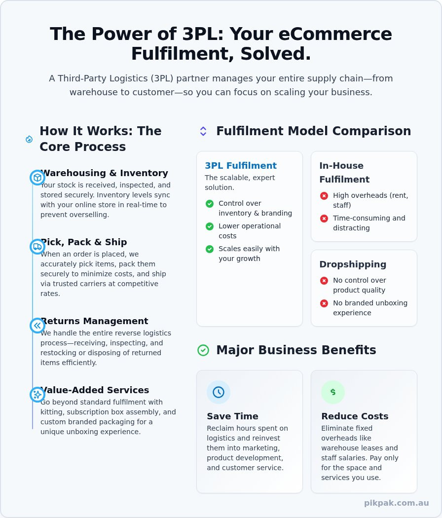 Third-Party Logistics (3PL): The Ultimate Guide for Australian eCommerce