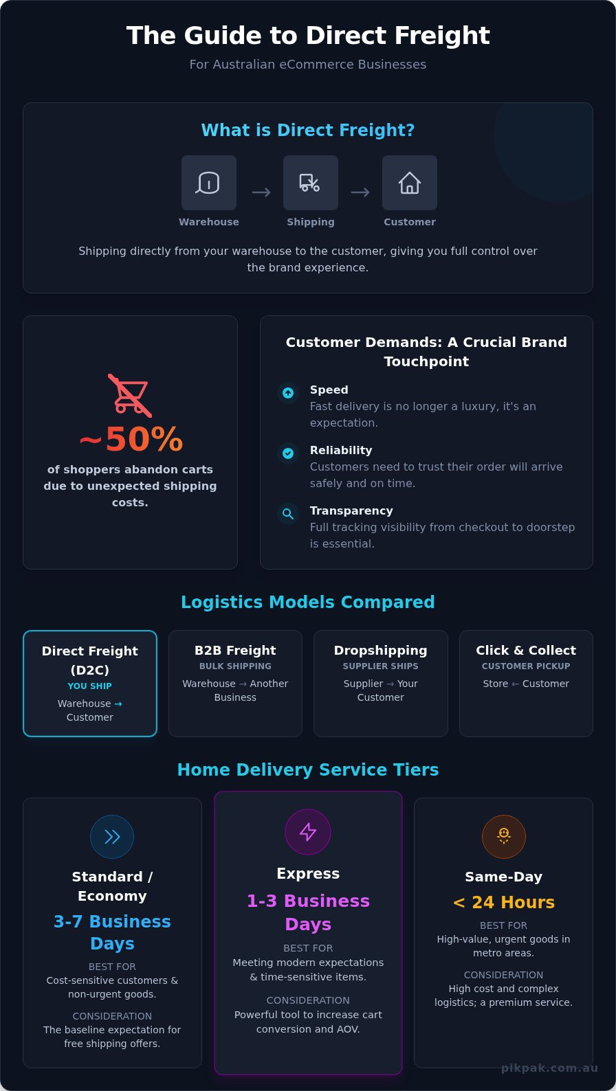Direct Freight Explained: Mastering Home Delivery for Your eCommerce Store