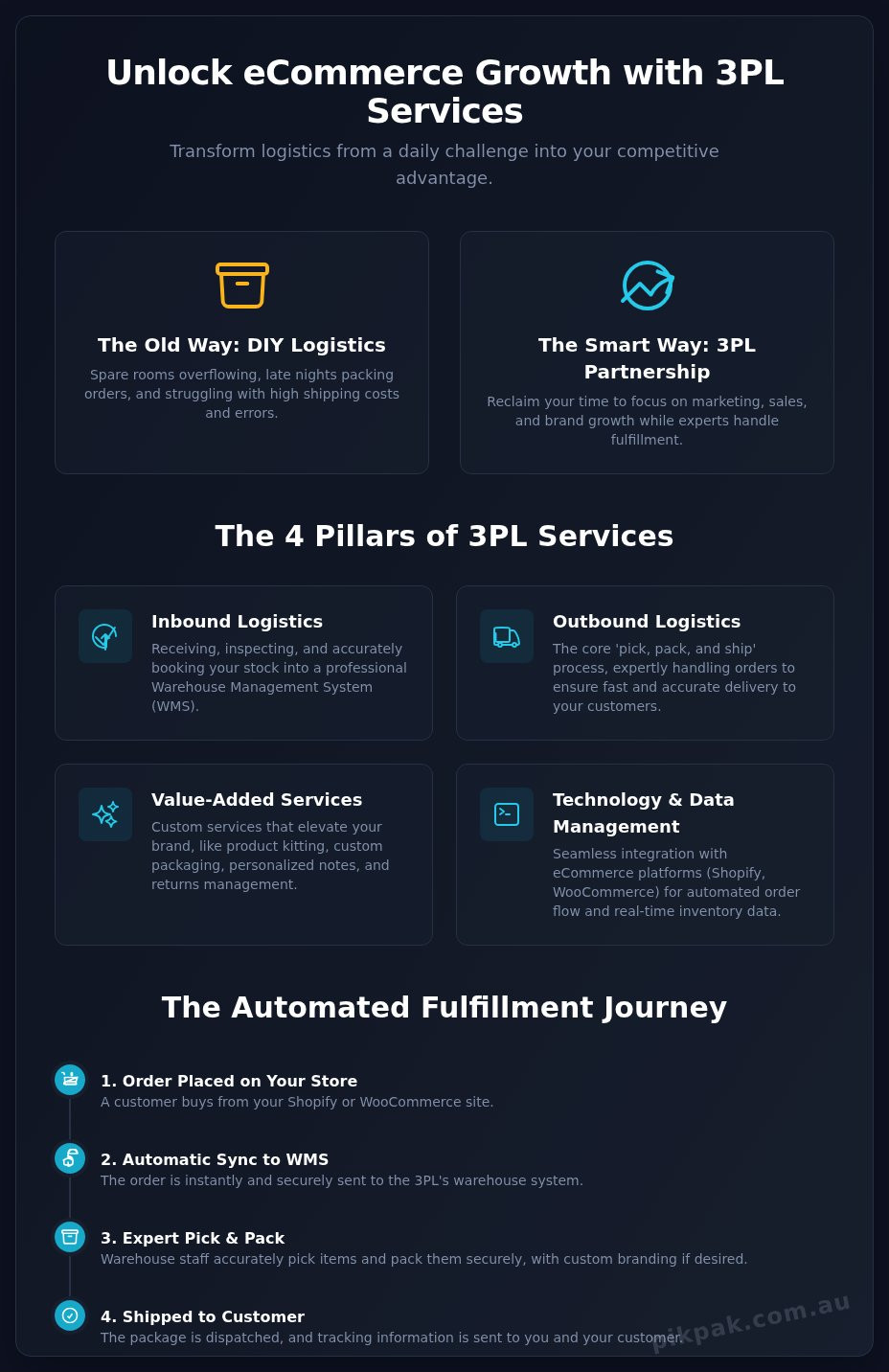 The Core 3PL Services Your eCommerce Business Needs to Scale