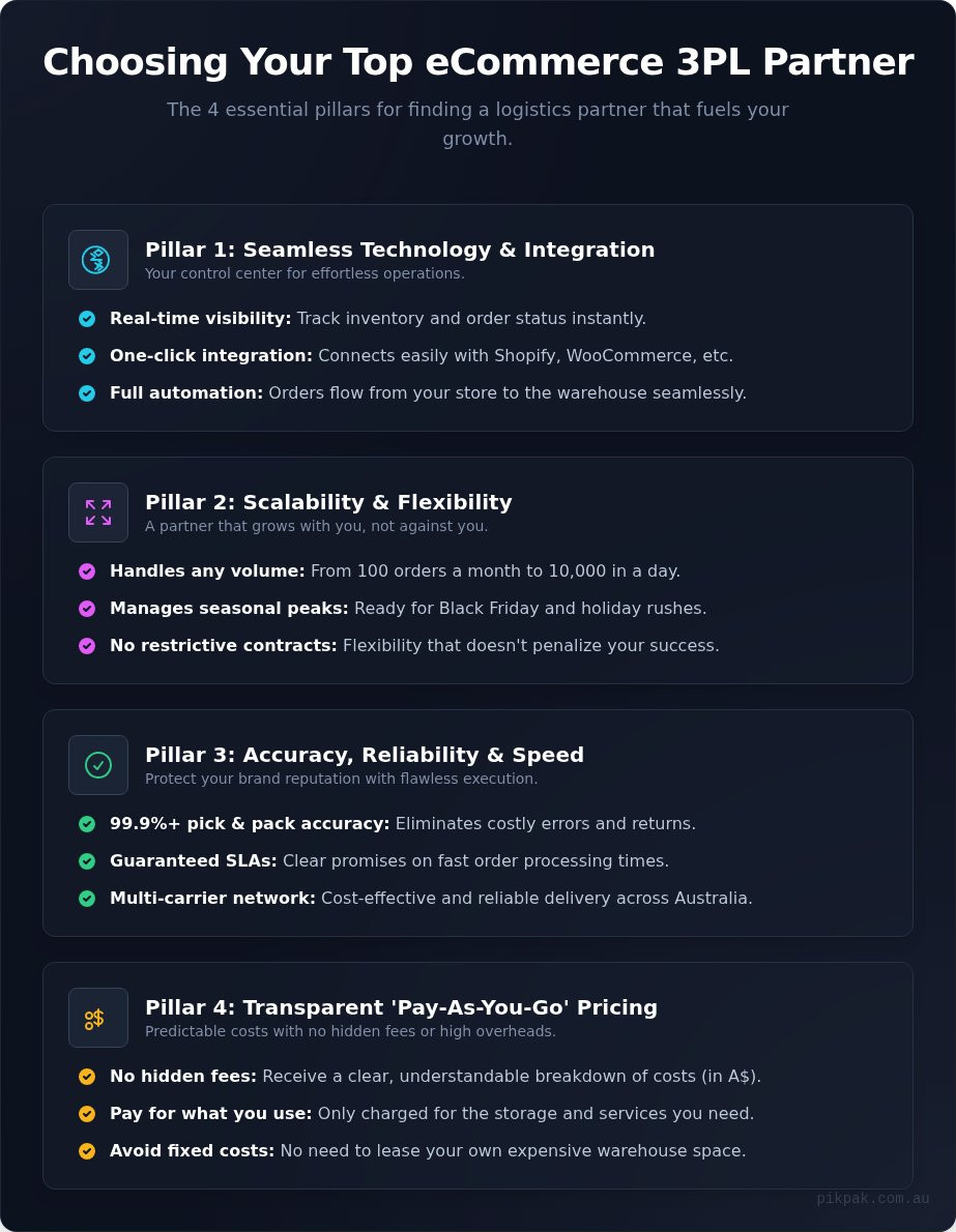 Top Logistics Australia: A 2026 Guide to Choosing the Best 3PL Partner