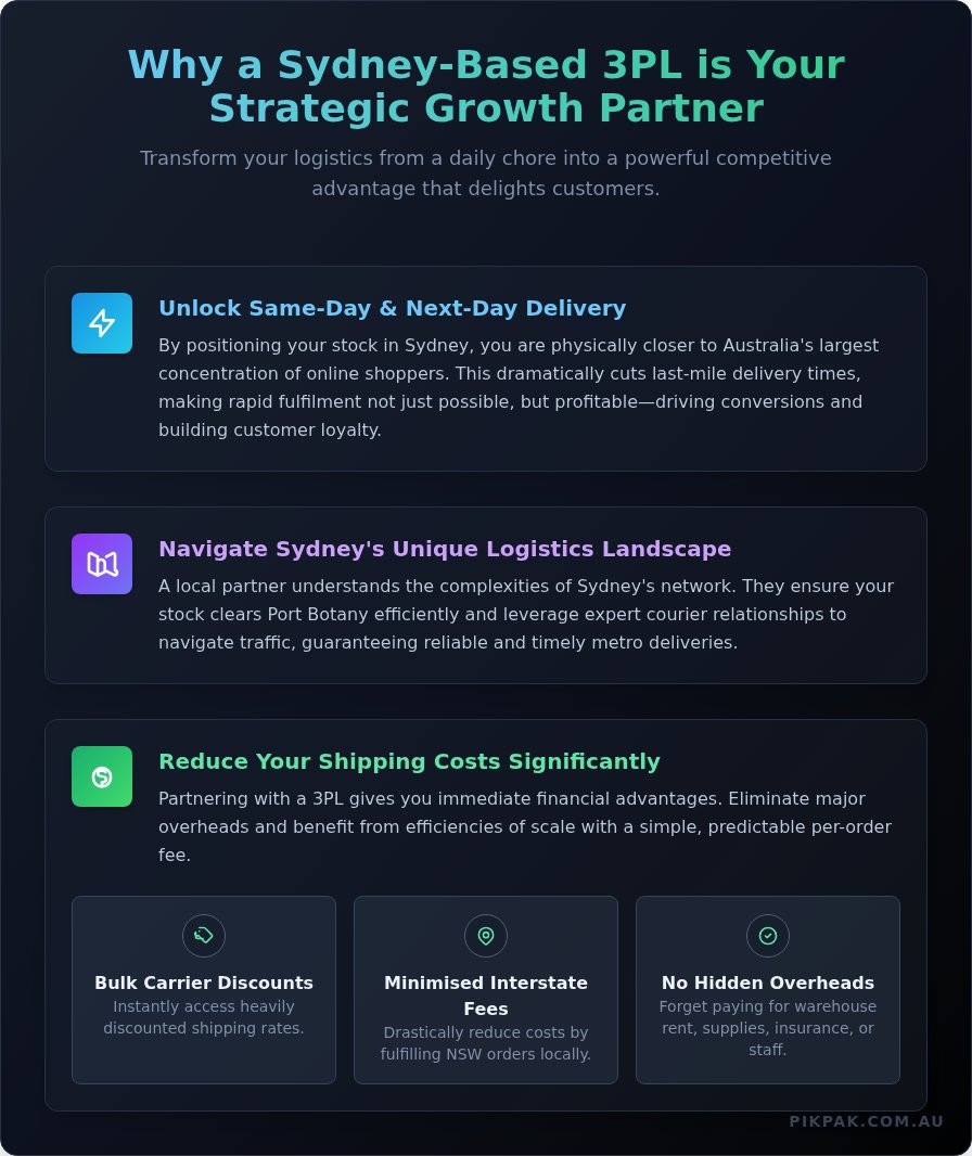 3PL Sydney: How to Choose the Right eCommerce Fulfilment Partner