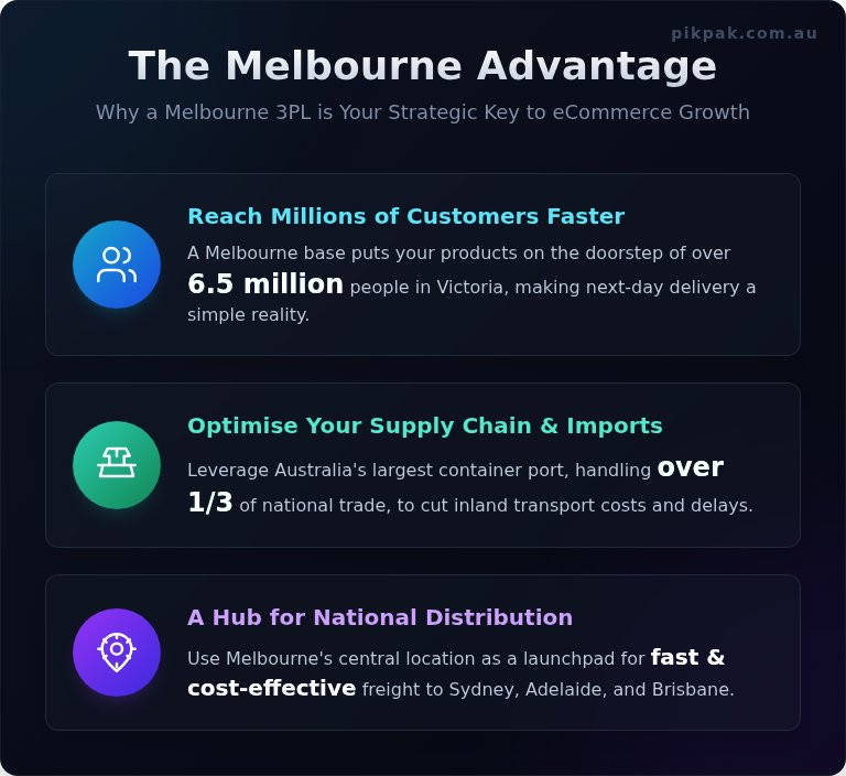 3PL Services Melbourne: The Ultimate Guide for eCommerce Growth