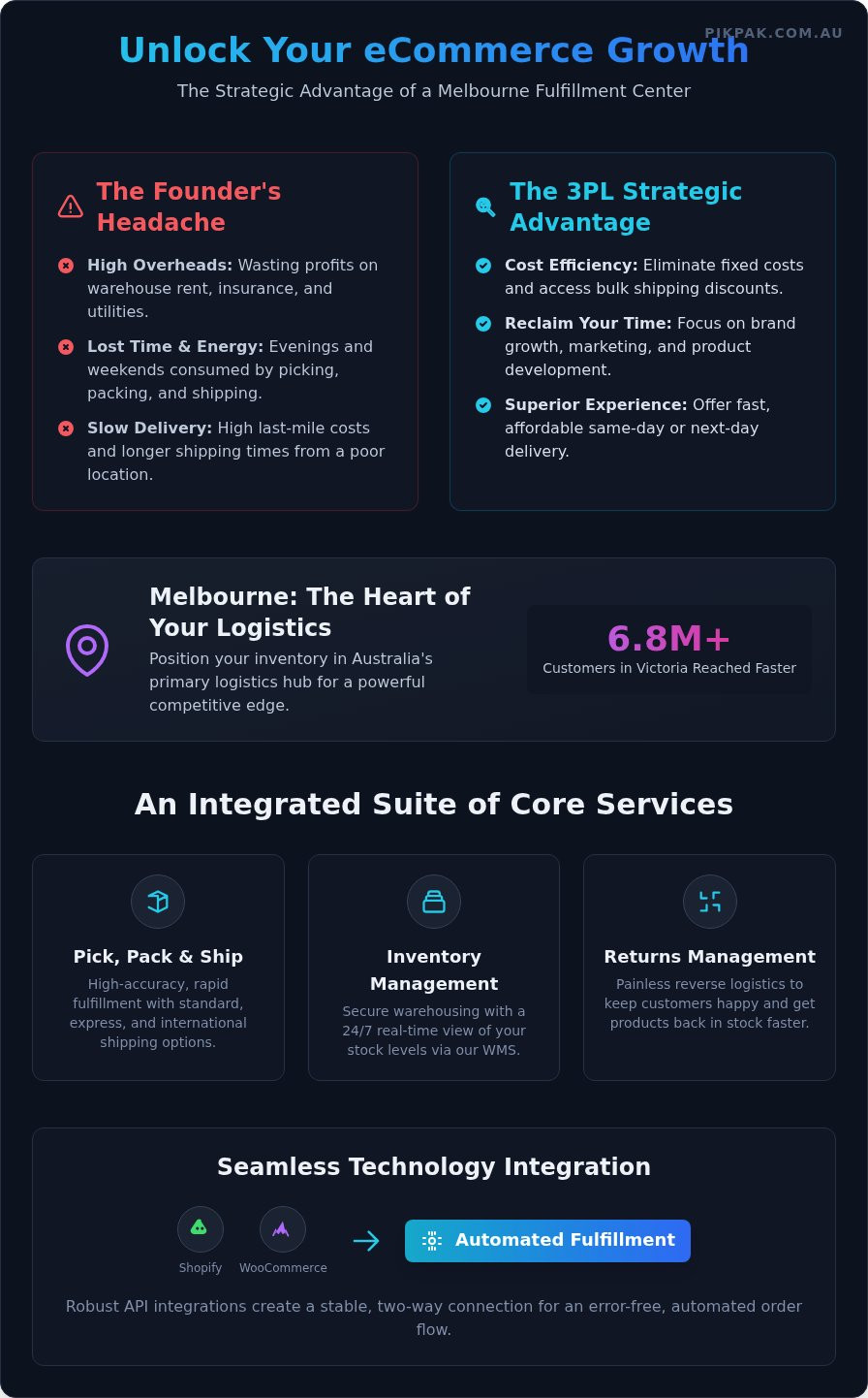 Fulfillment Center Melbourne: The Ultimate Guide for eCommerce Businesses