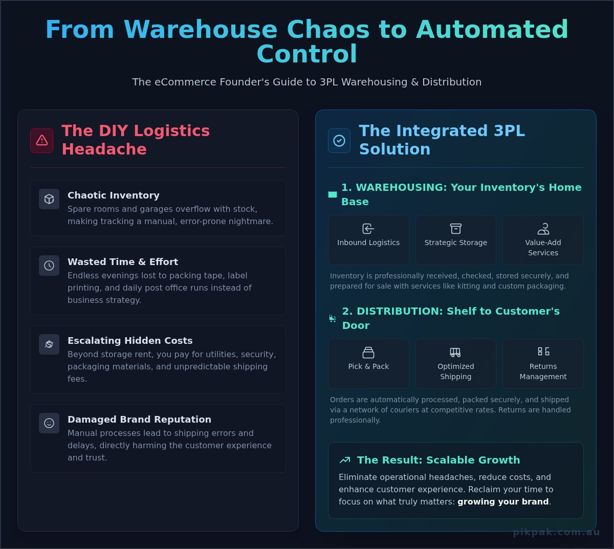 3PL Warehousing and Distribution: The Complete Guide for eCommerce Brands