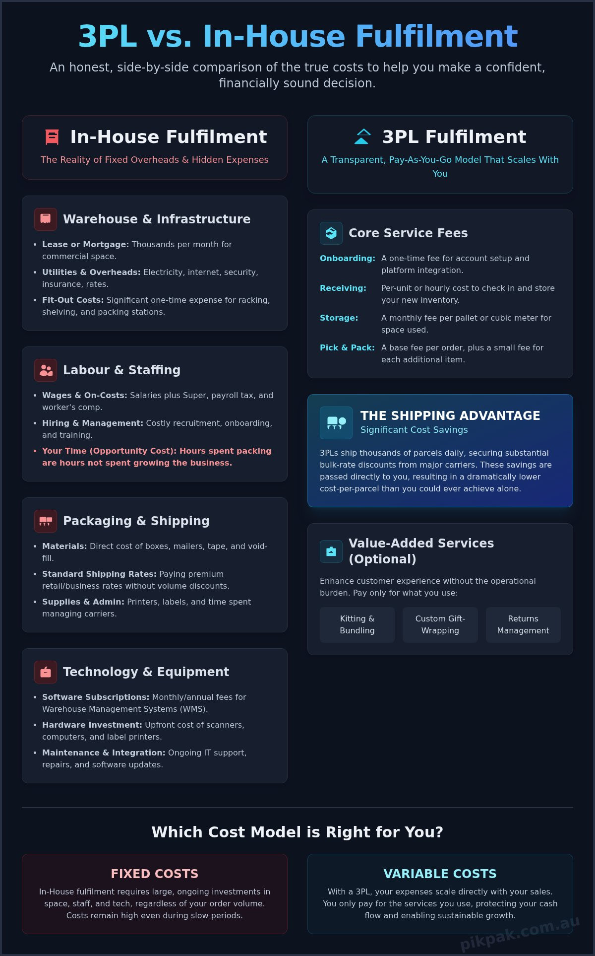 3PL vs. In-House Fulfillment Cost: An Honest Breakdown for Aussie Businesses