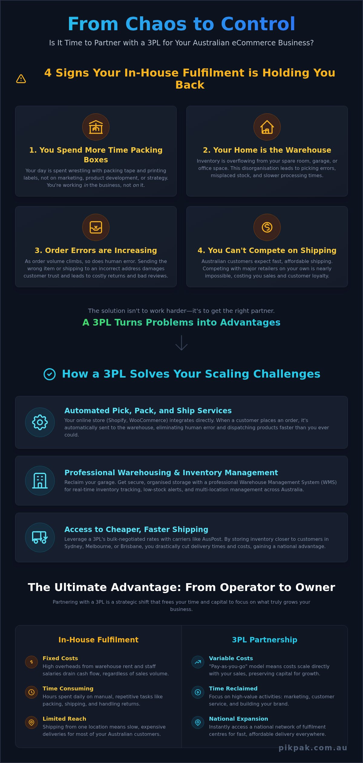 Scaling Your eCommerce Business with a 3PL: The Complete Guide