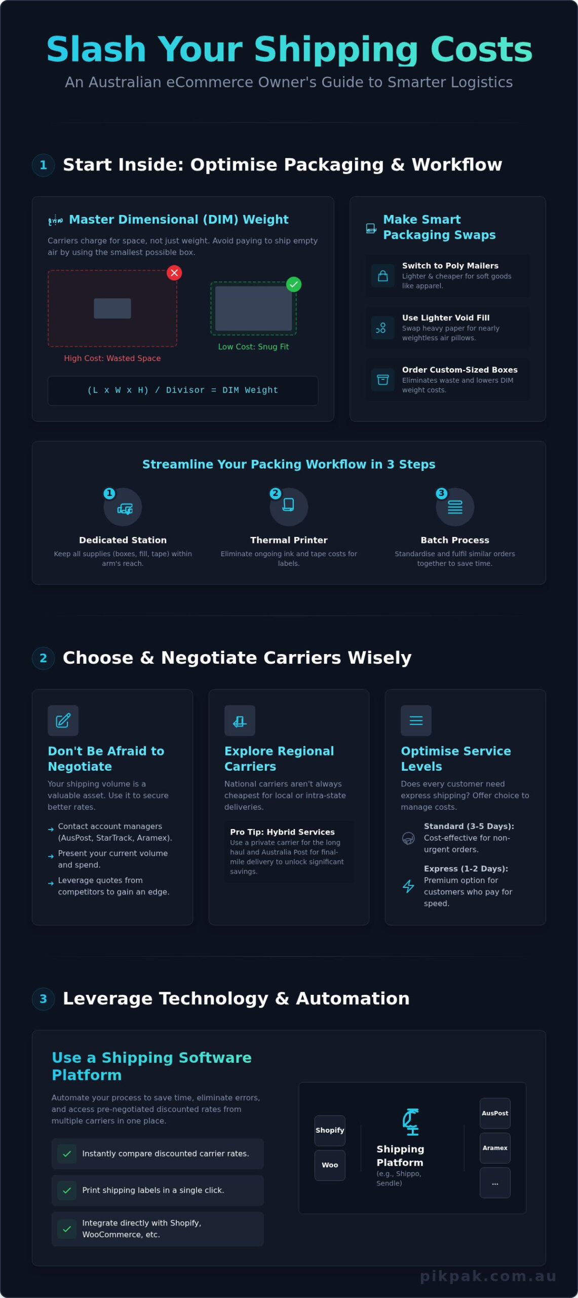 How to Reduce Shipping Costs for Your Online Store: A Complete Guide