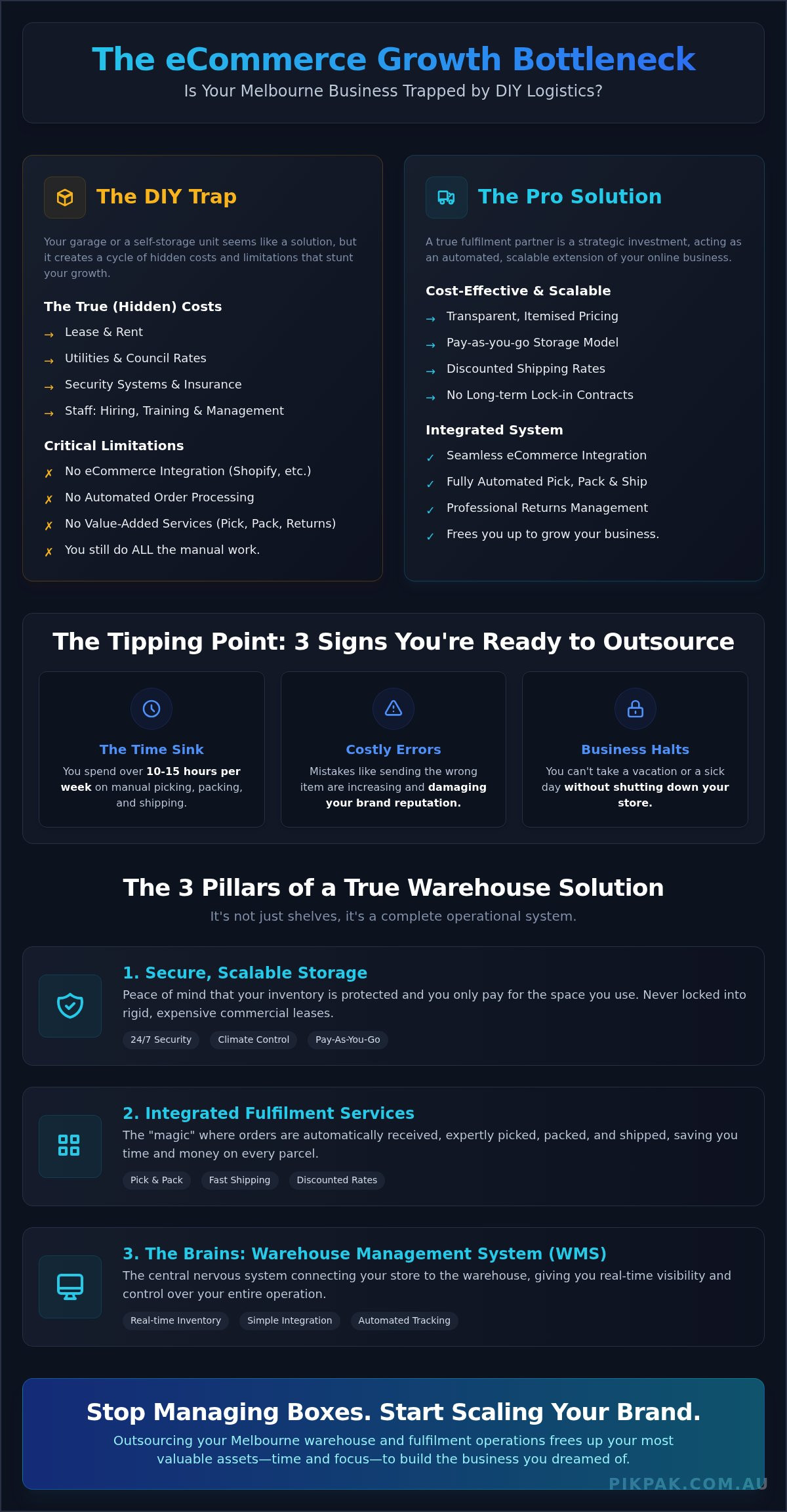 Warehouse Storage Solutions Melbourne: The Ultimate Guide for eCommerce Businesses