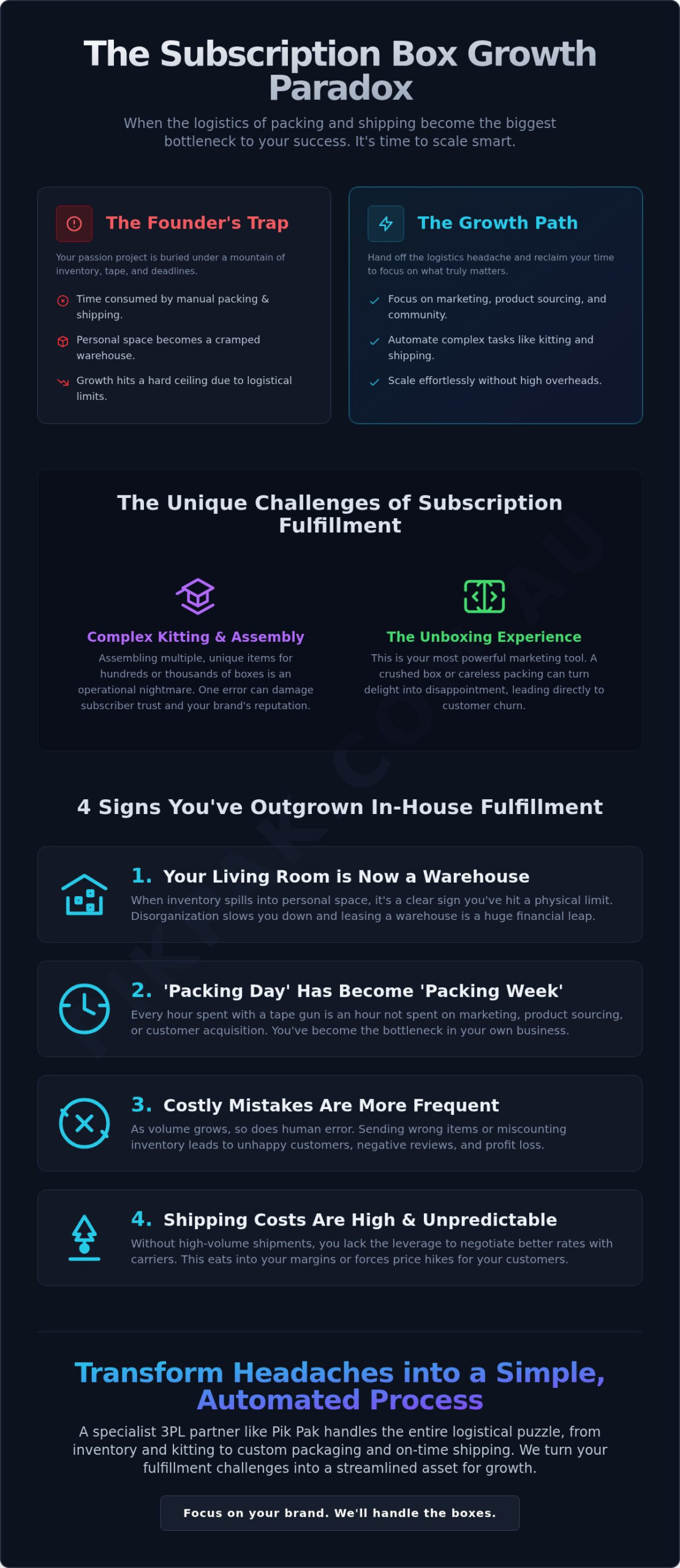 Fulfillment Services for Subscription Boxes: The Complete Guide to Scaling Your Brand
