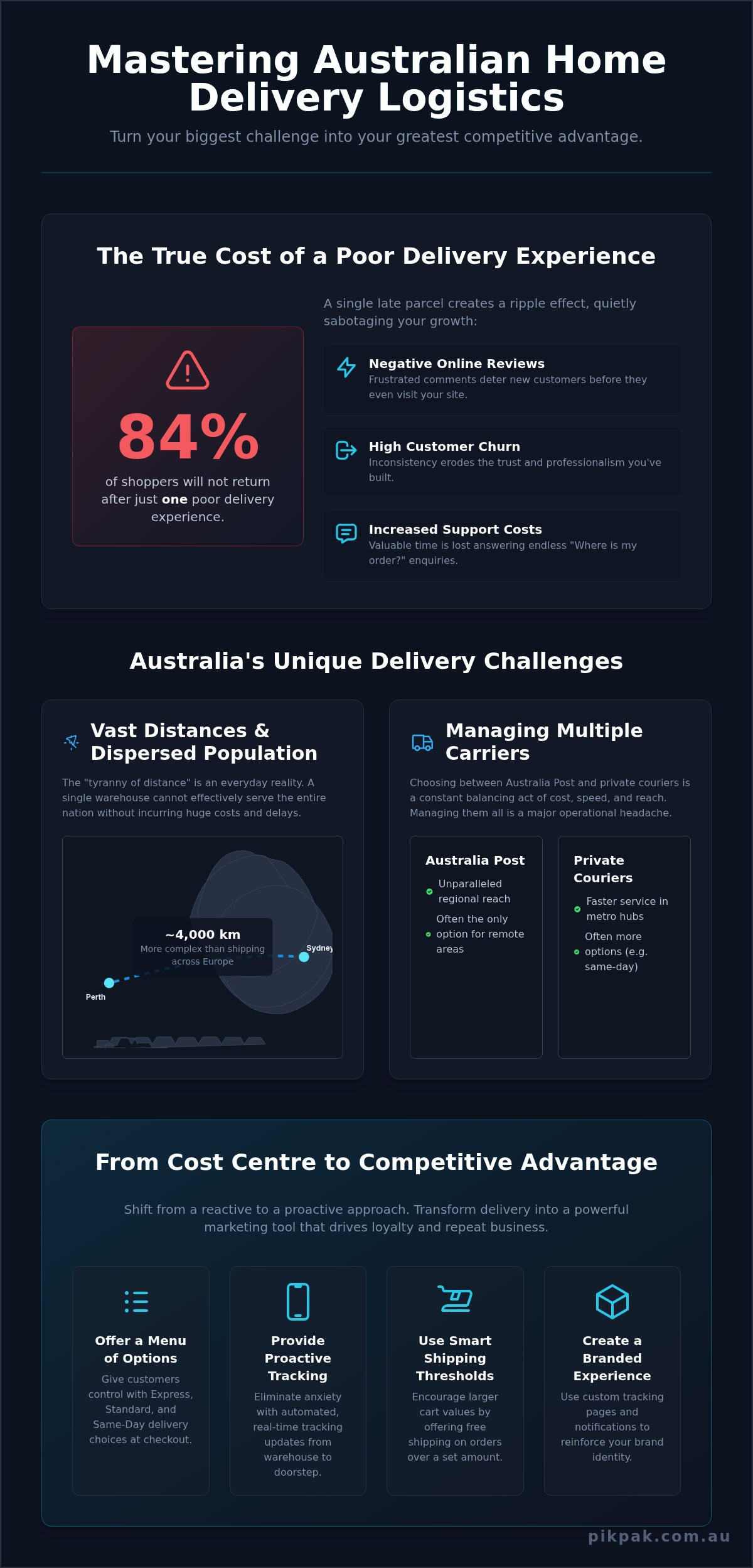 Home Delivery Logistics Australia: A Complete Guide for eCommerce Brands