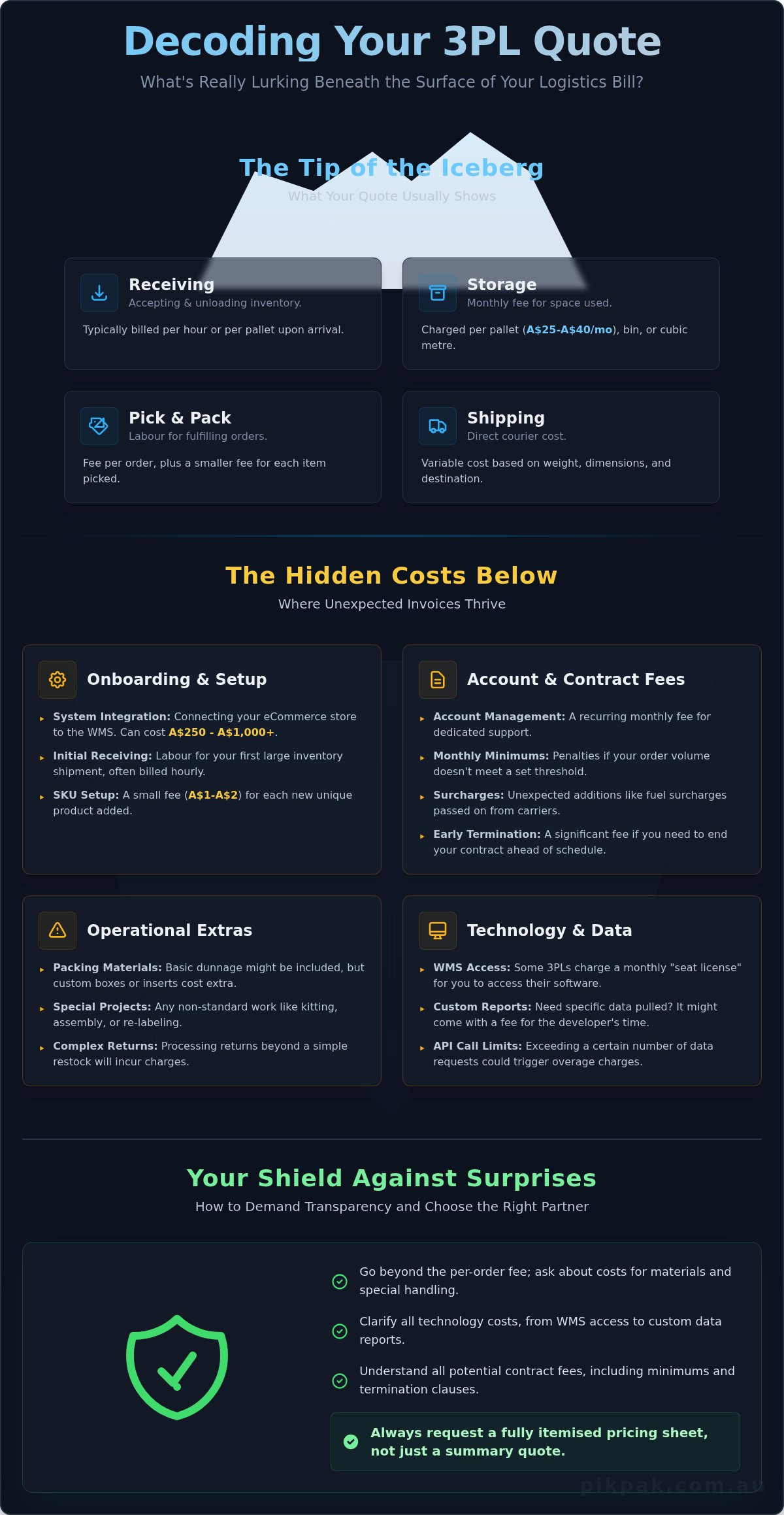 Beyond the Quote: Uncovering the Hidden Costs of Third-Party Logistics (3PL)
