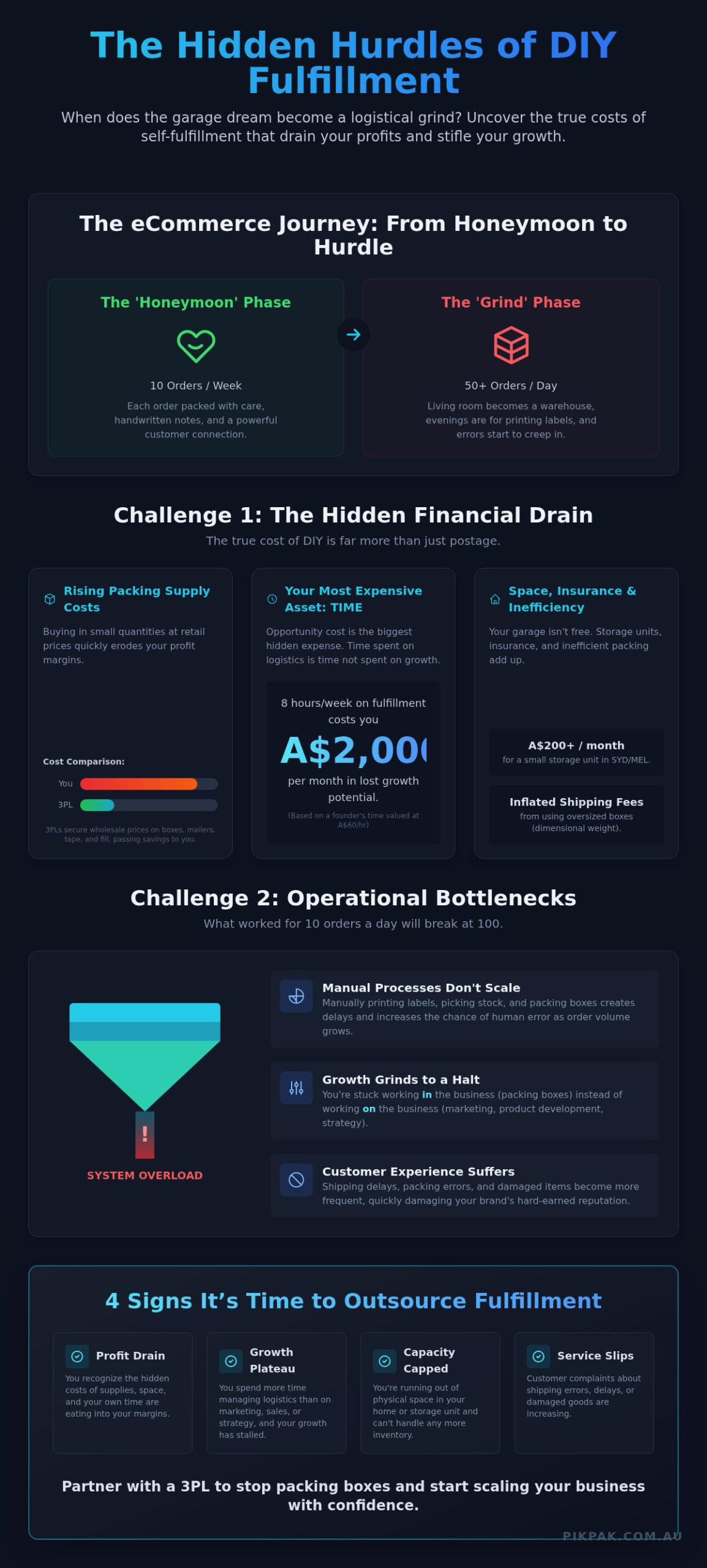 The True Cost of DIY: 5 Challenges of Self-Fulfillment for eCommerce Brands