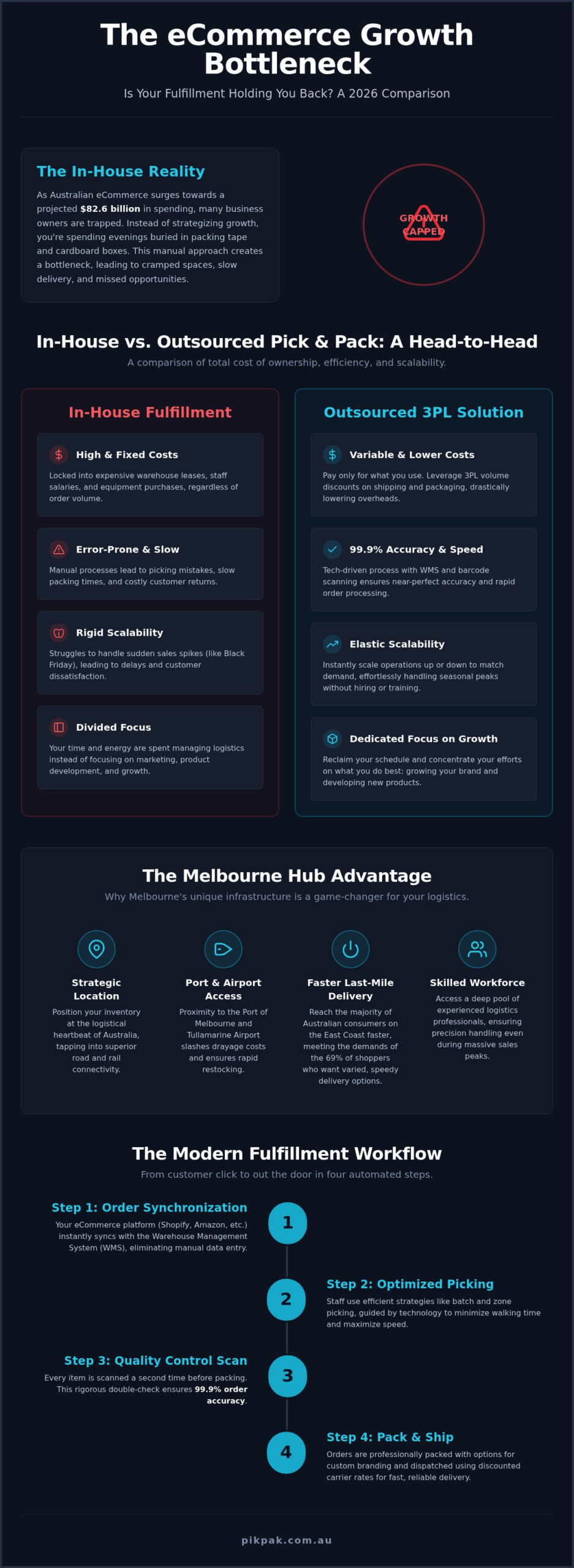 Pick and Pack Melbourne: The Business Owner’s Guide to 3PL Success