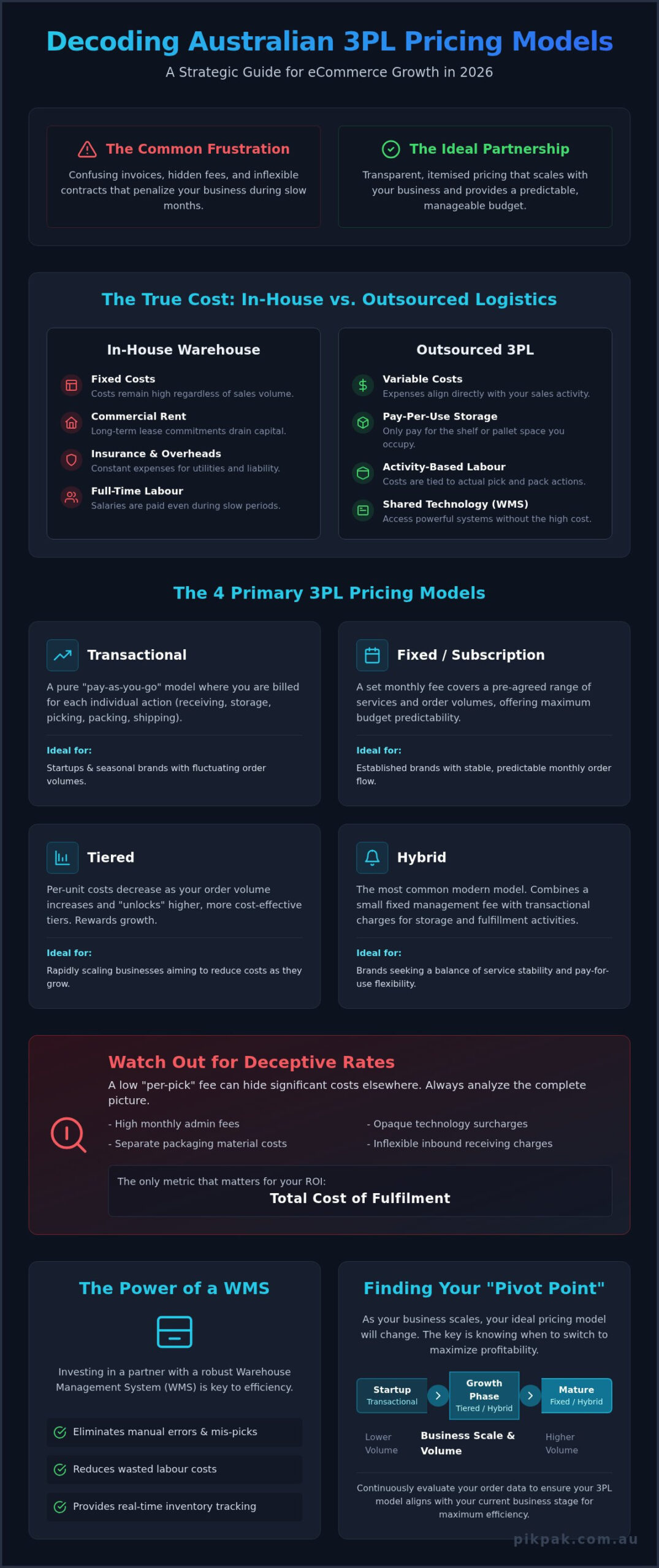 3PL Pricing Models in Australia: A Strategic Guide for 2026