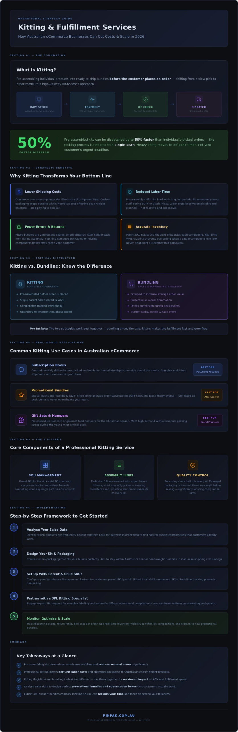 Kitting and Fulfillment Services Australia: The 2026 Scaling Guide