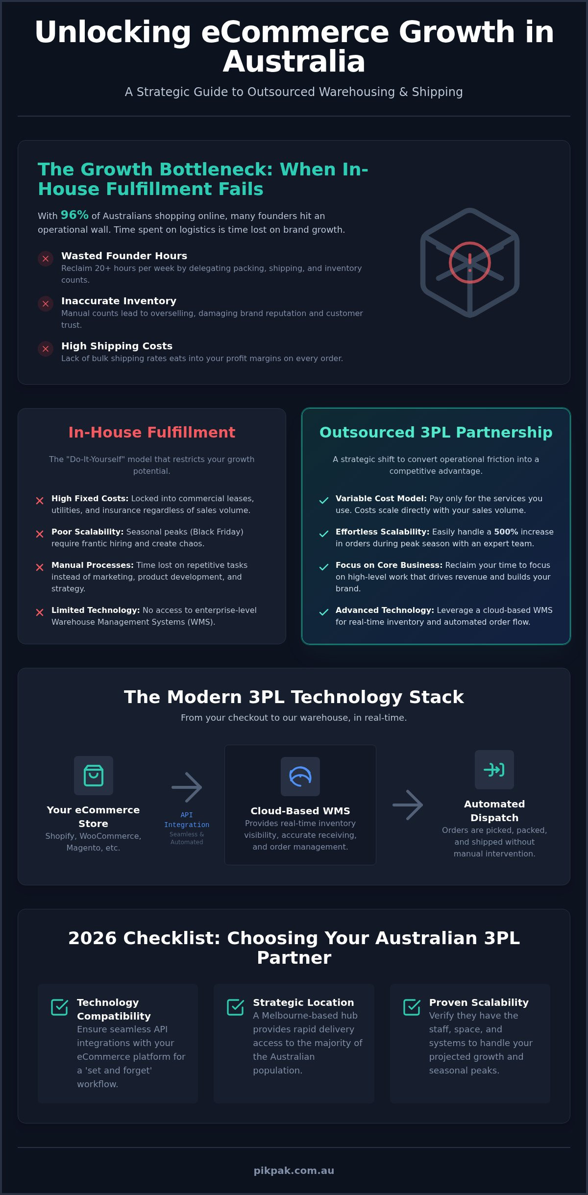 Outsourced Warehousing and Shipping Australia: The 2026 Strategic Guide