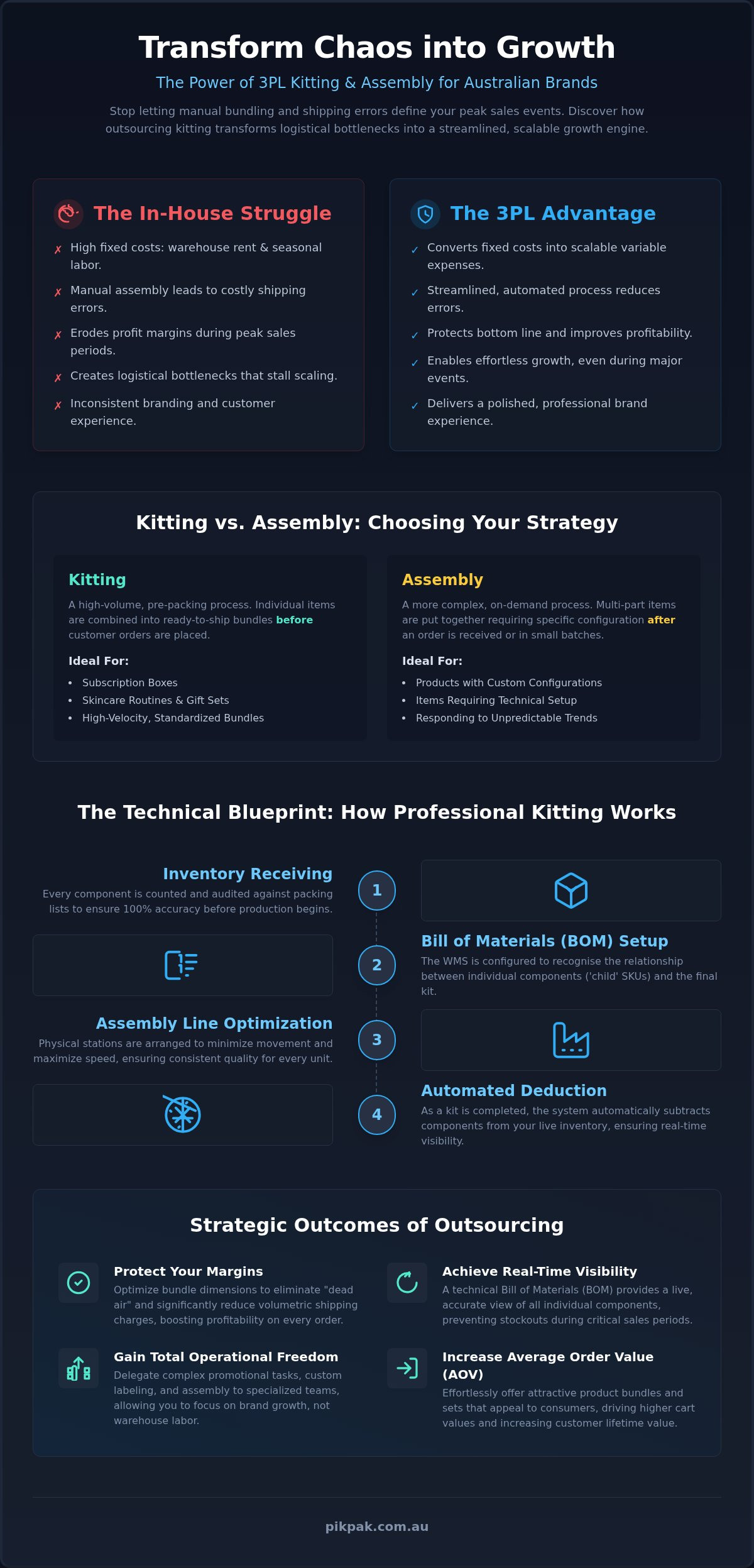 3PL Kitting Services Australia: The 2026 Strategic Guide to eCommerce Scaling