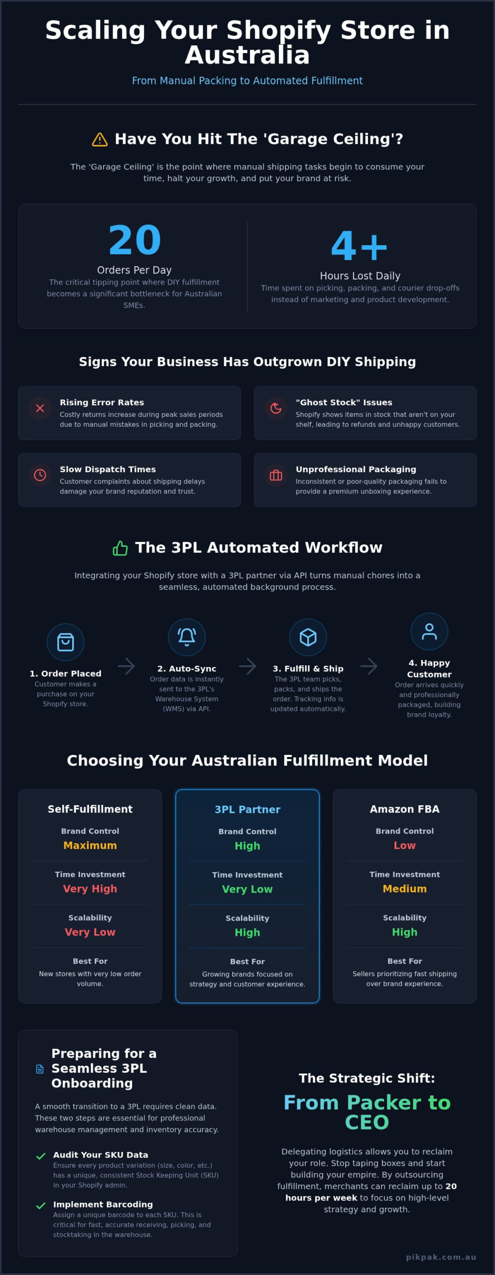 Shopify Fulfillment Australia: 2026 Scaling Guide
