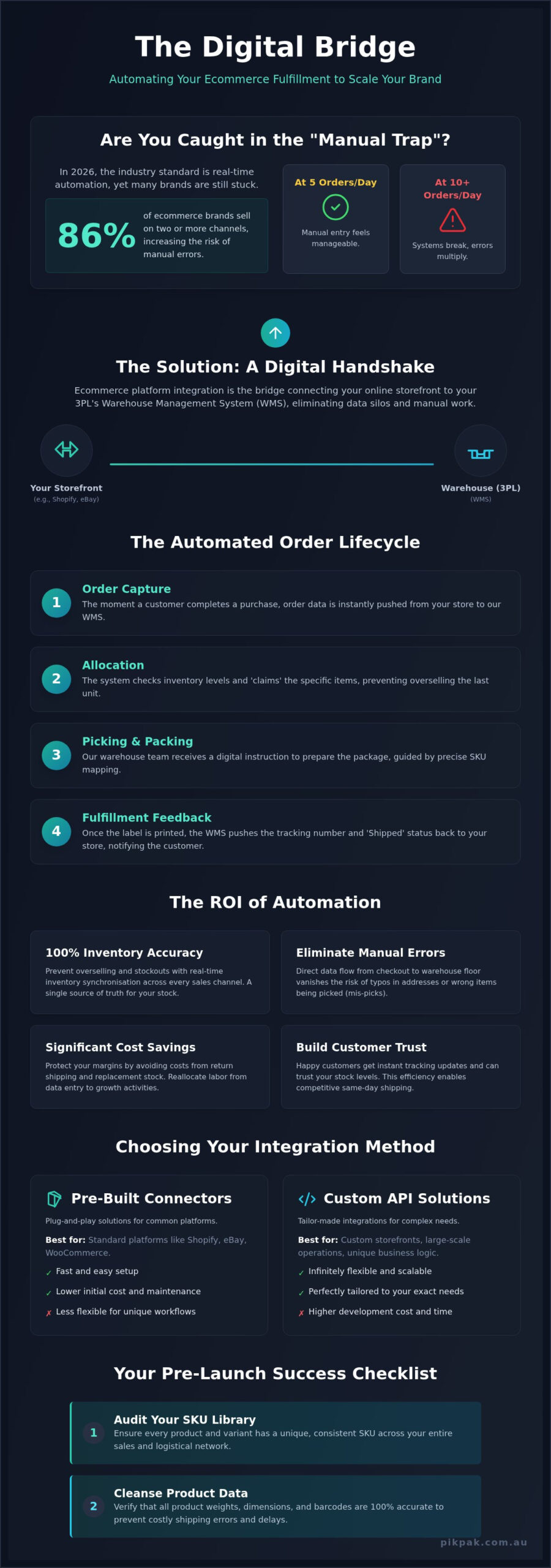 ECommerce Fulfillment Integration: 2026 Scaling Guide
