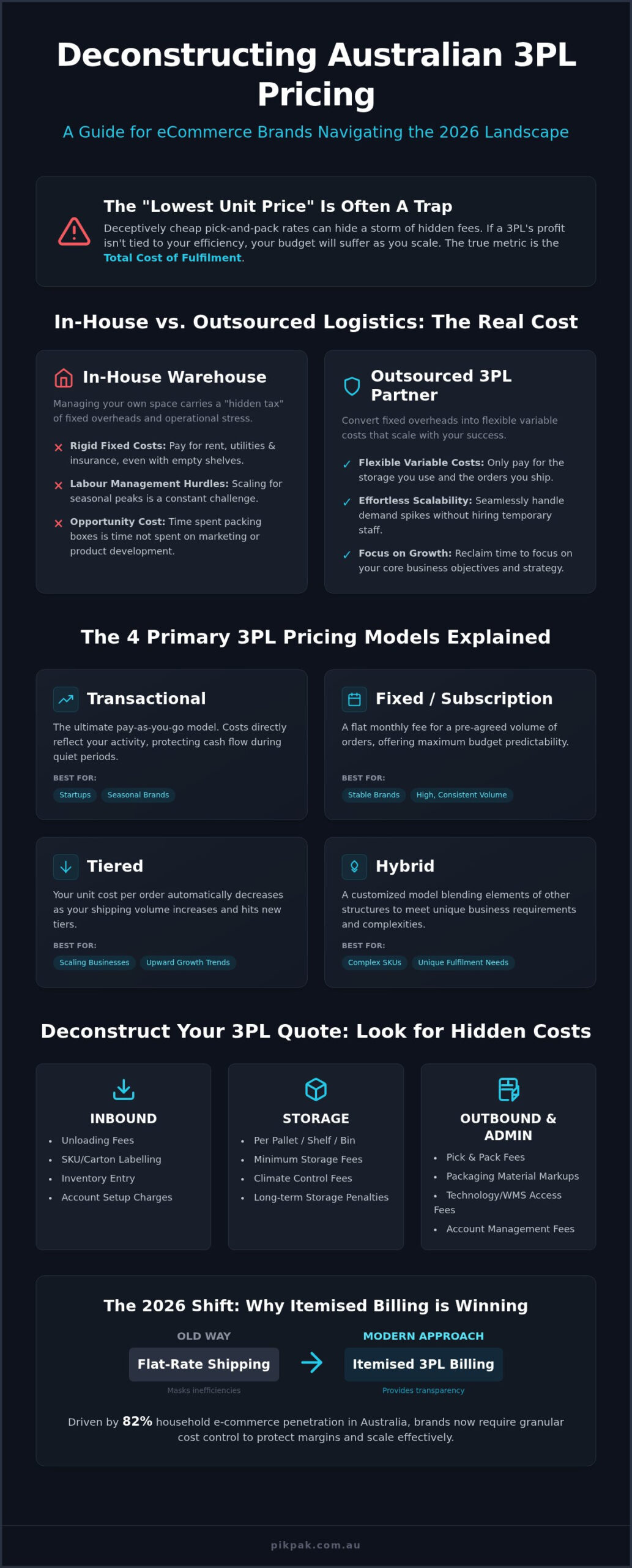 3PL Pricing Models in Australia: A Strategic Guide for 2026