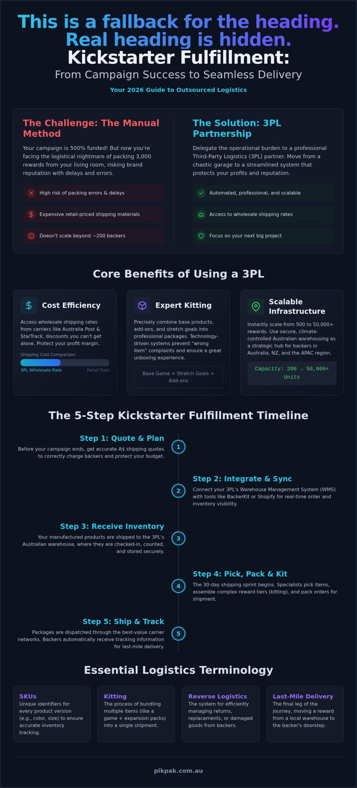 Outsourced Kickstarter Fulfillment: 2026 Guide