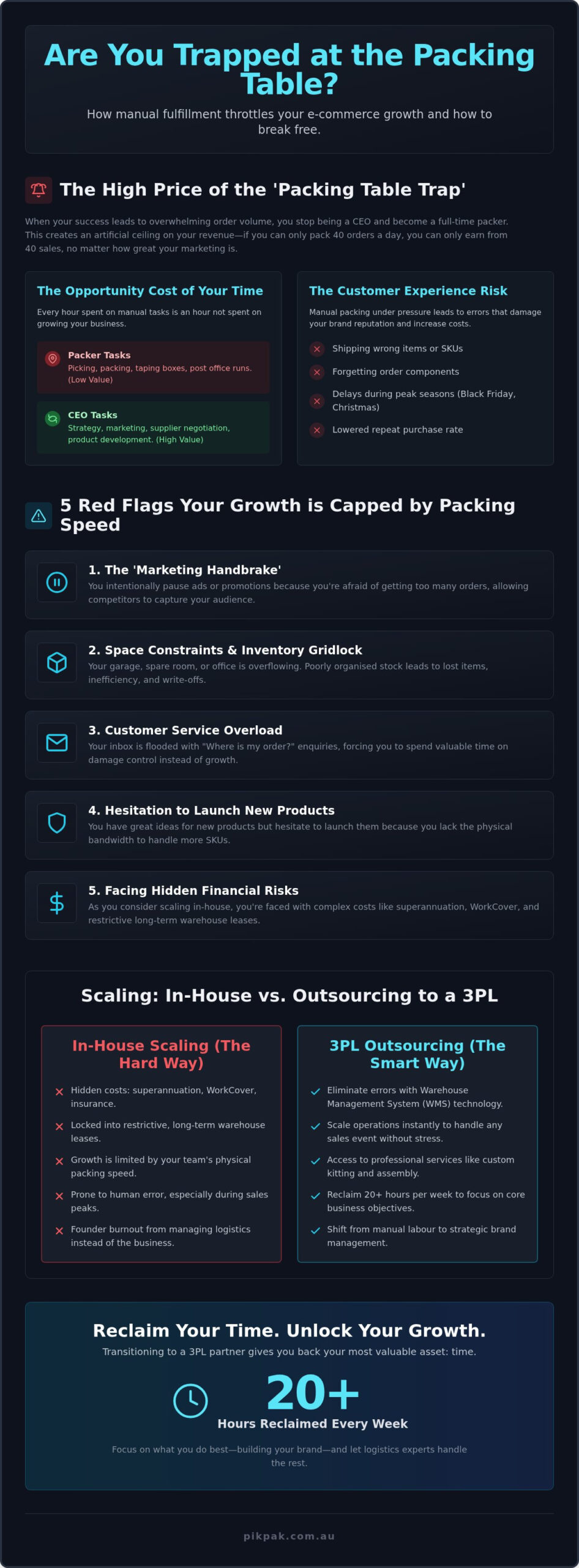 Is Business Growth Limited by Your Packing Speed? How to Break the Fulfilment Ceiling