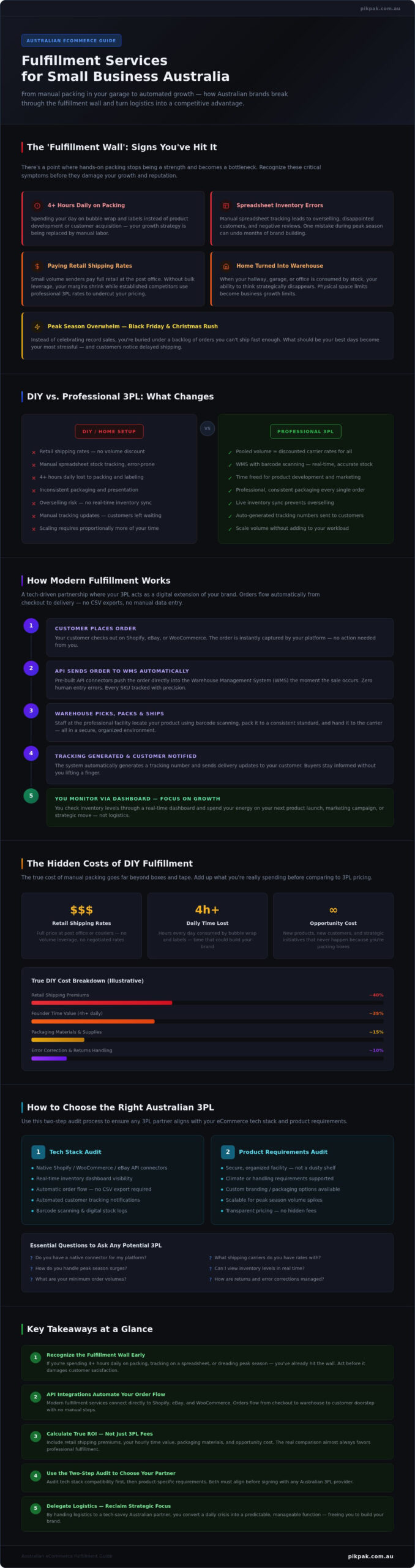 Fulfillment Services for Small Business Australia: Scaling Without the Stress
