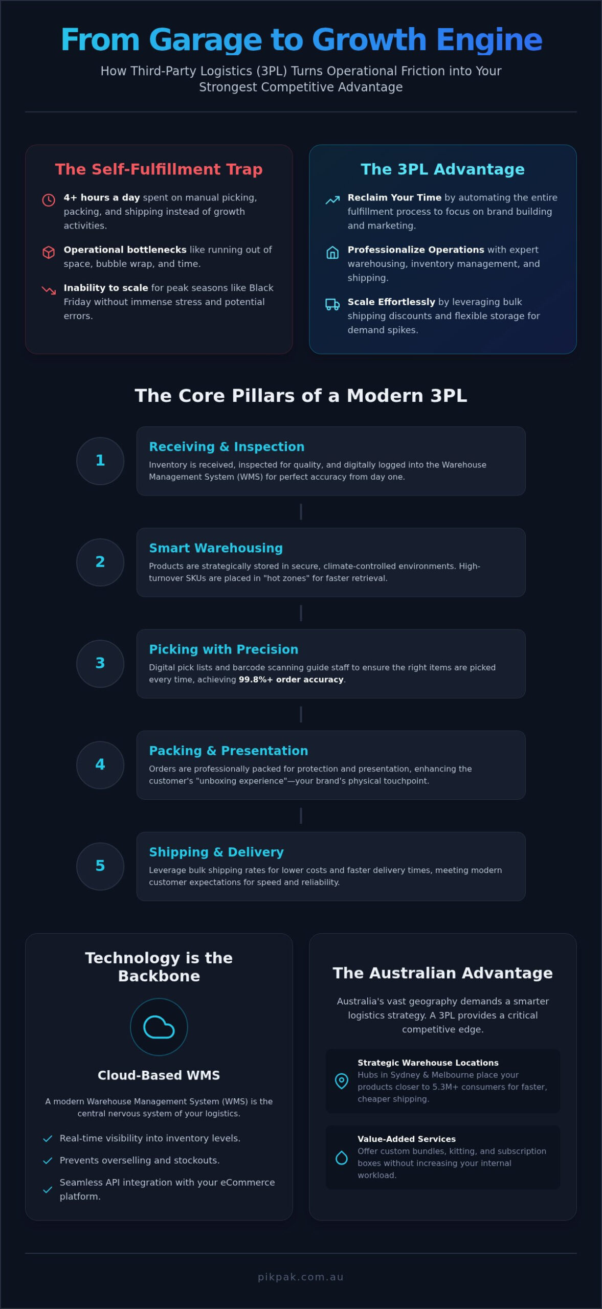 3PL Services for eCommerce: 2026 Growth Strategy Guide