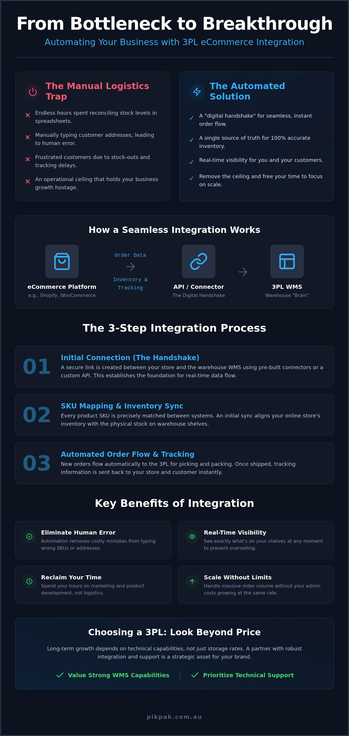 3PL eCommerce Integration: The Complete Guide to Seamless Fulfilment