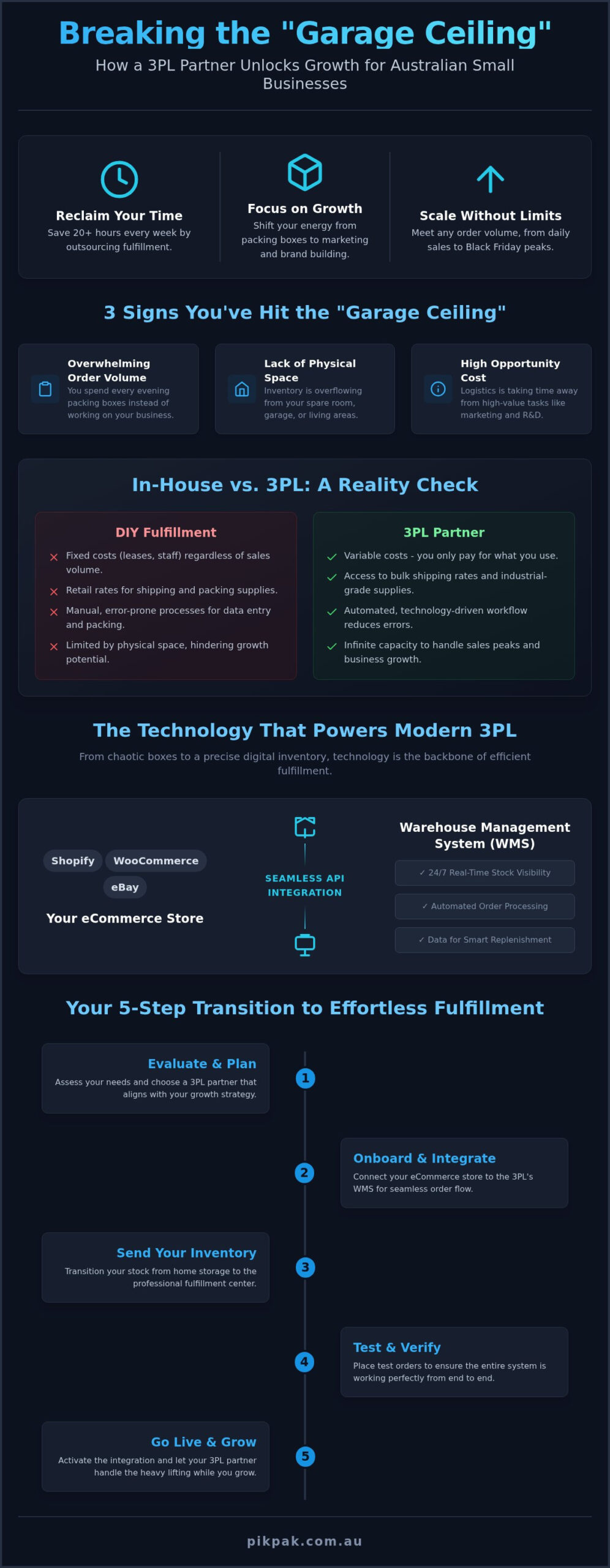 Ultimate Guide to 3PL for Small Business in Australia (2026)