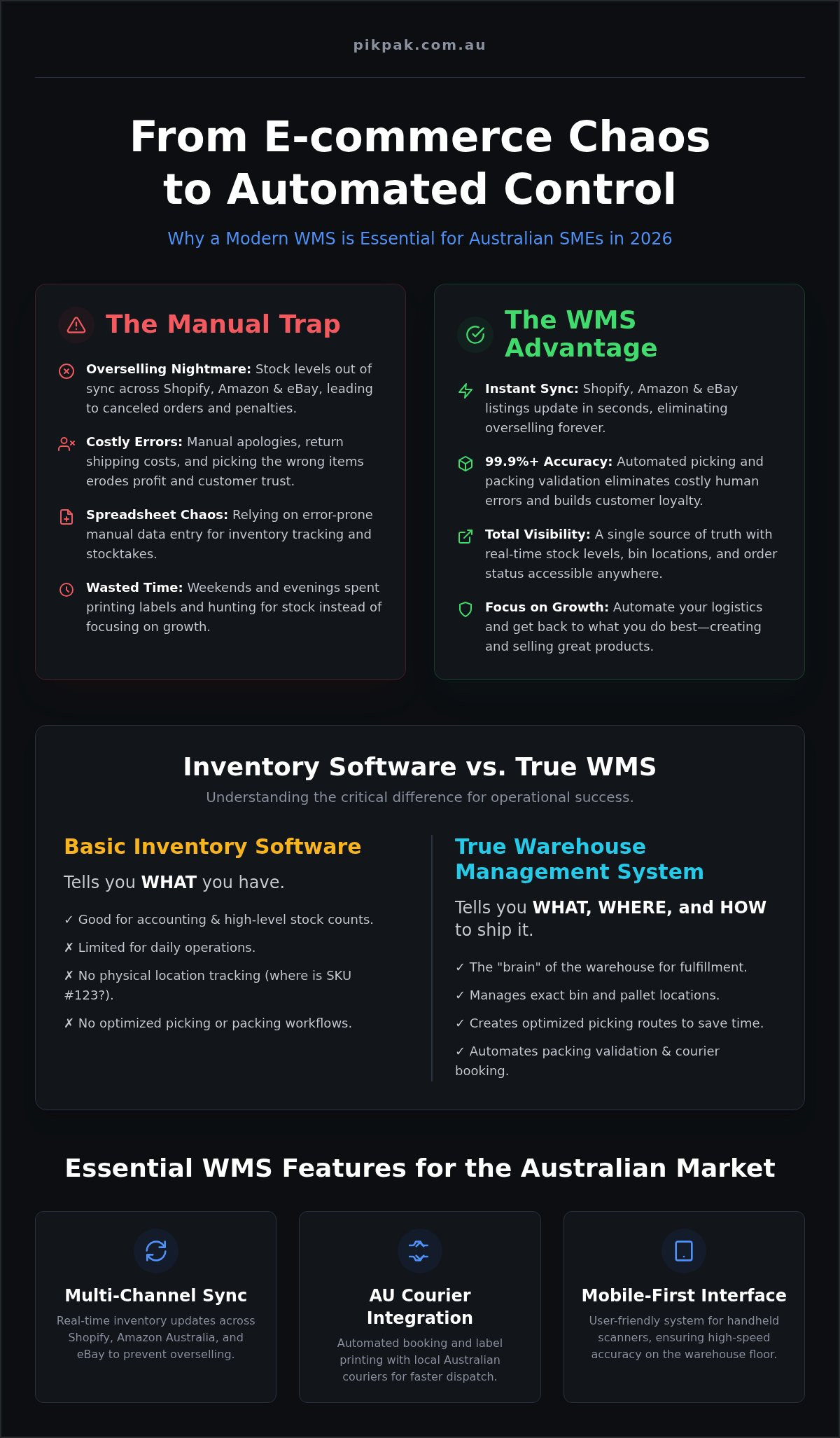 Small Business WMS Australia: The 2026 Guide to Outsourced Inventory Management