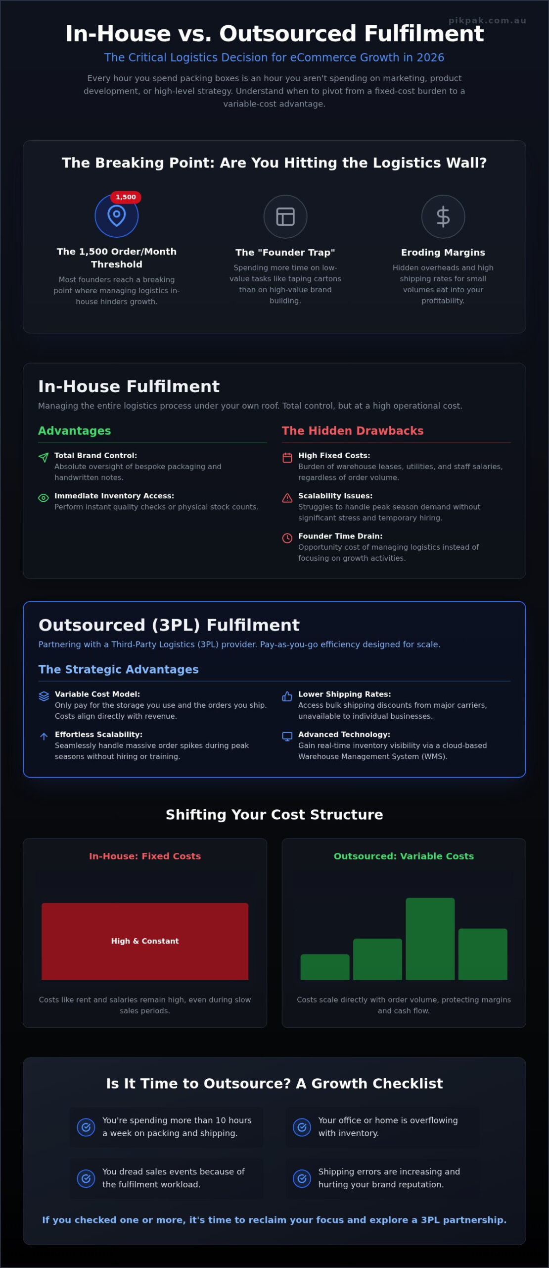 In-House vs. Outsourced Order Fulfilment: The 2026 Decision Guide