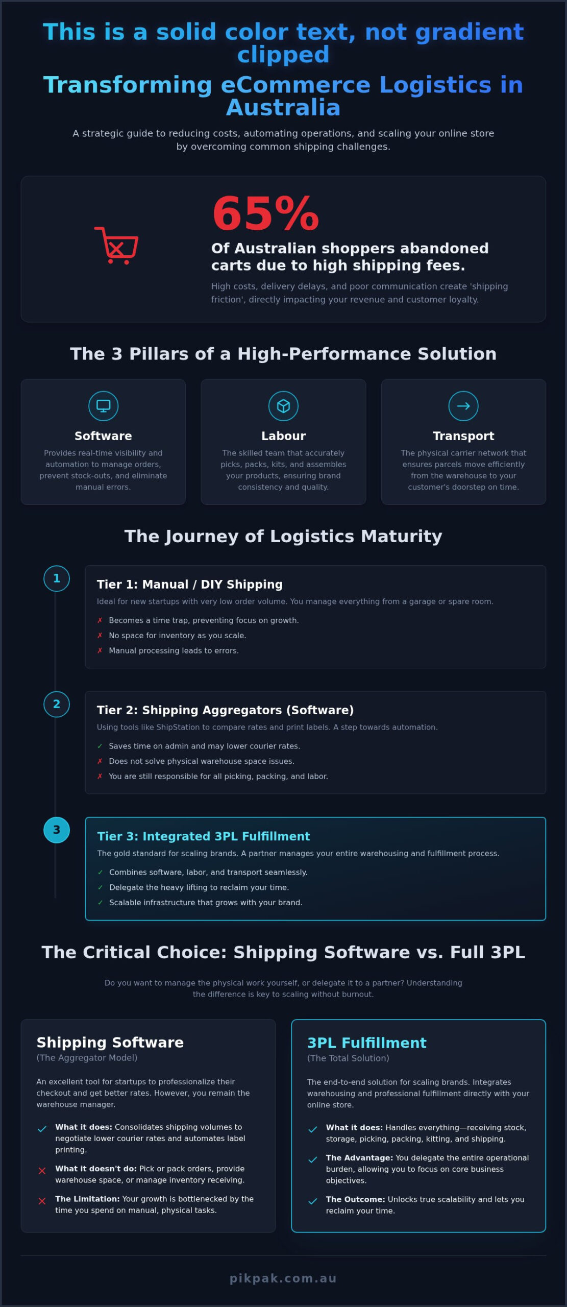 ECommerce Shipping Solutions Australia: The 2026 Growth Guide