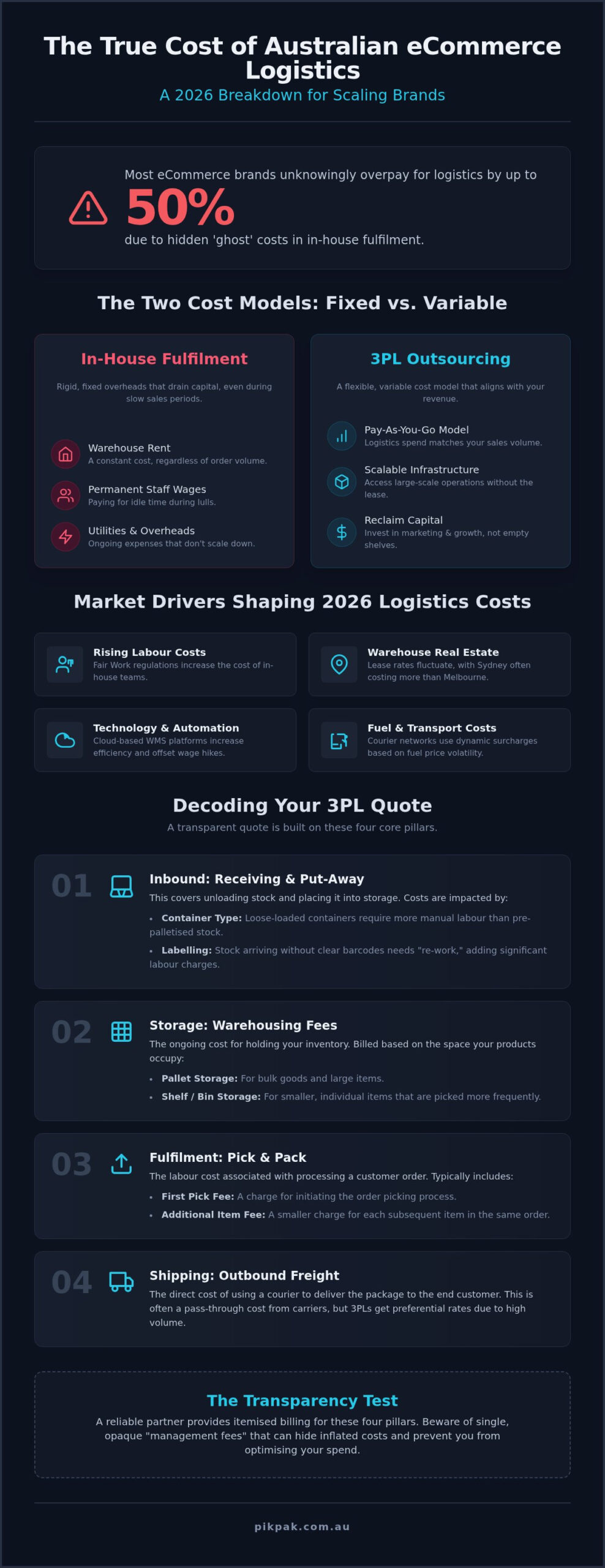 3PL Pricing in Australia: The Complete 2026 Cost & ROI Guide