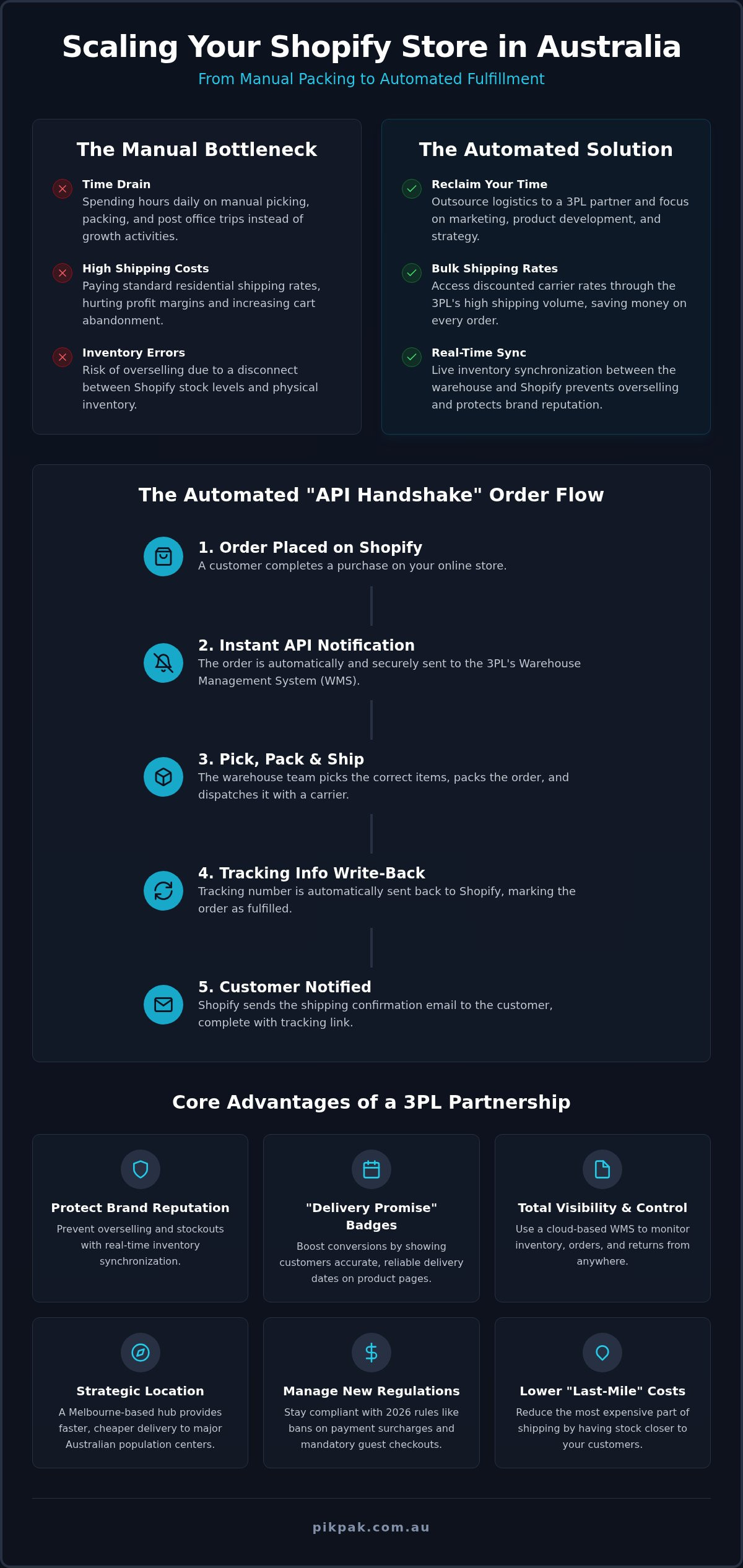 Shopify Fulfillment Services Australia: The 2026 Guide to Scaling Your Store