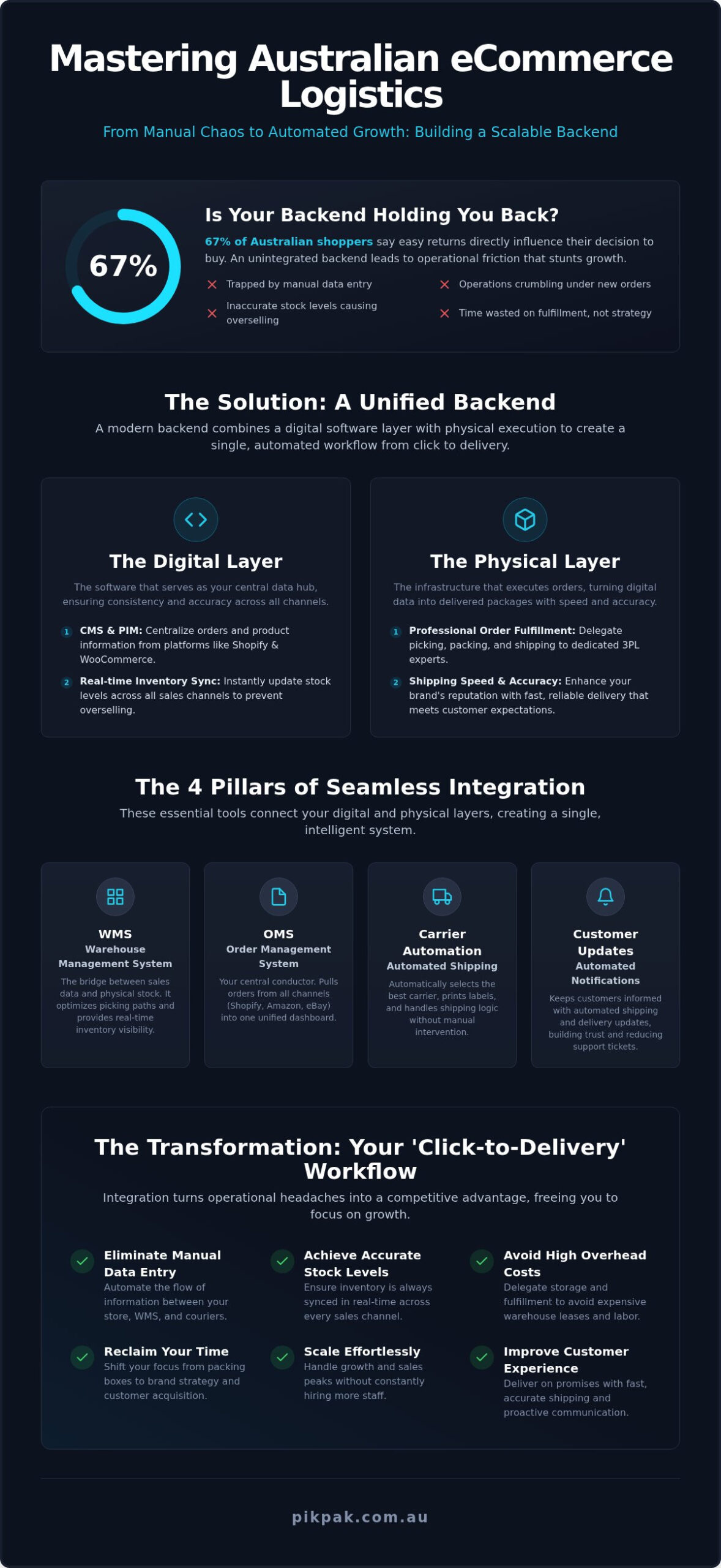 Building a Scalable Backend for Your eCommerce Store in 2026
