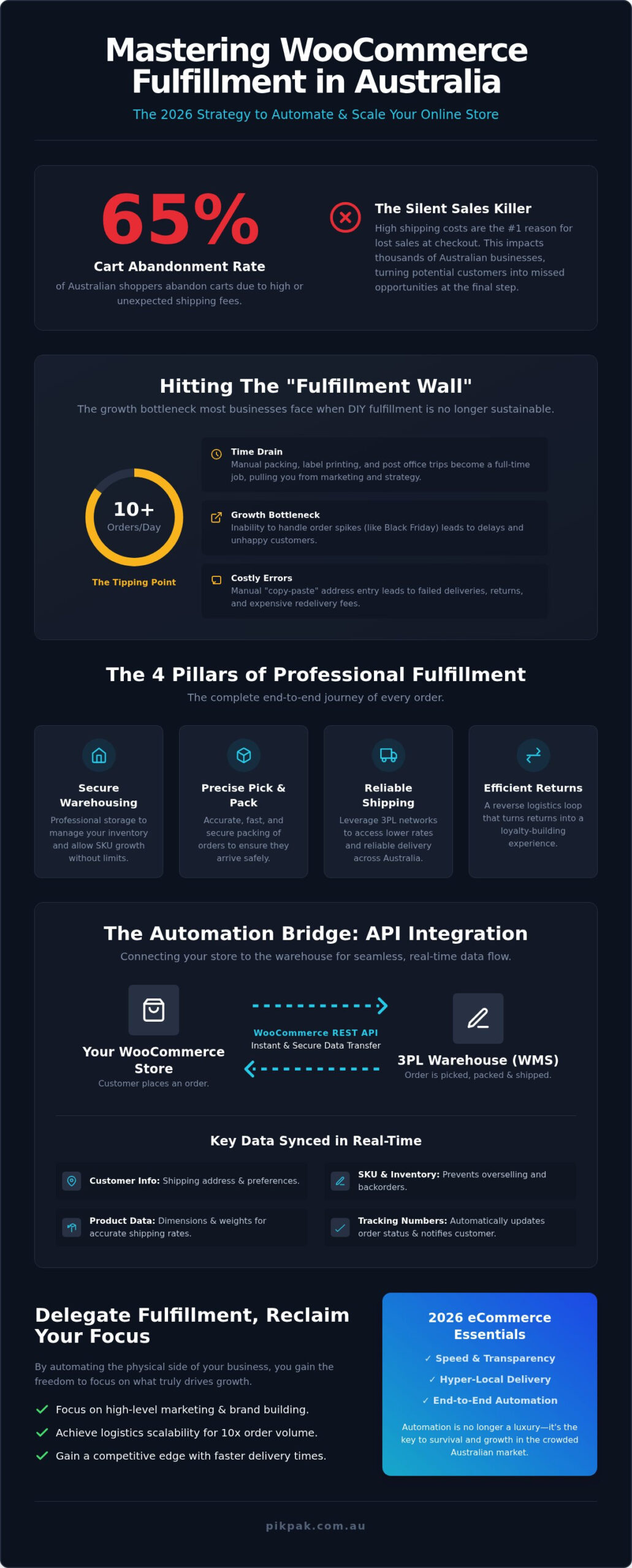 WooCommerce Order Fulfillment Australia: The Complete 2026 Strategy Guide