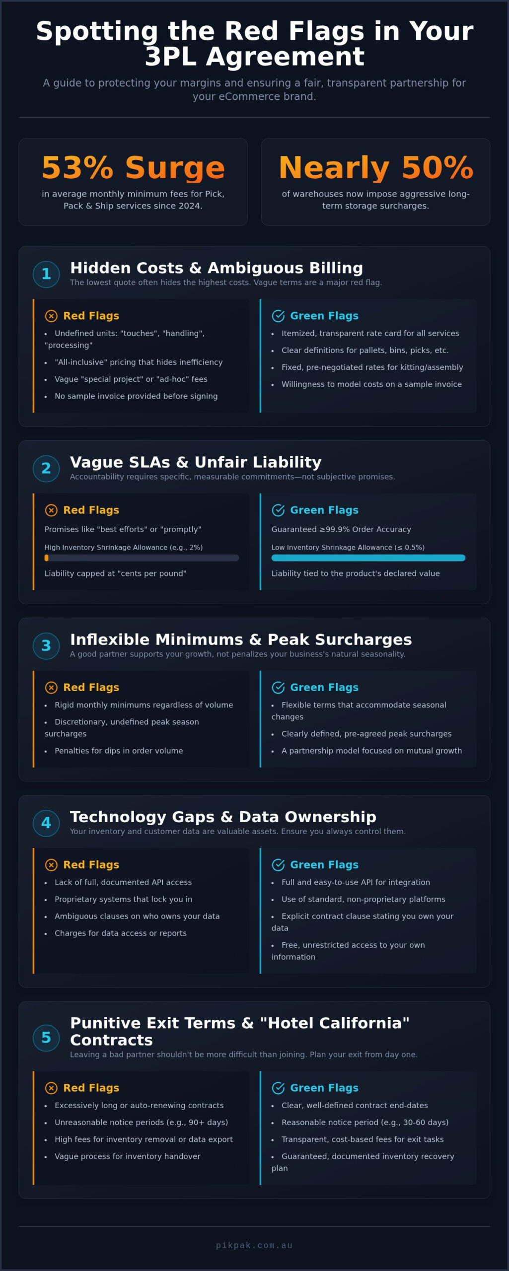 3PL Service Agreement Red Flags: What to Watch for in 2026