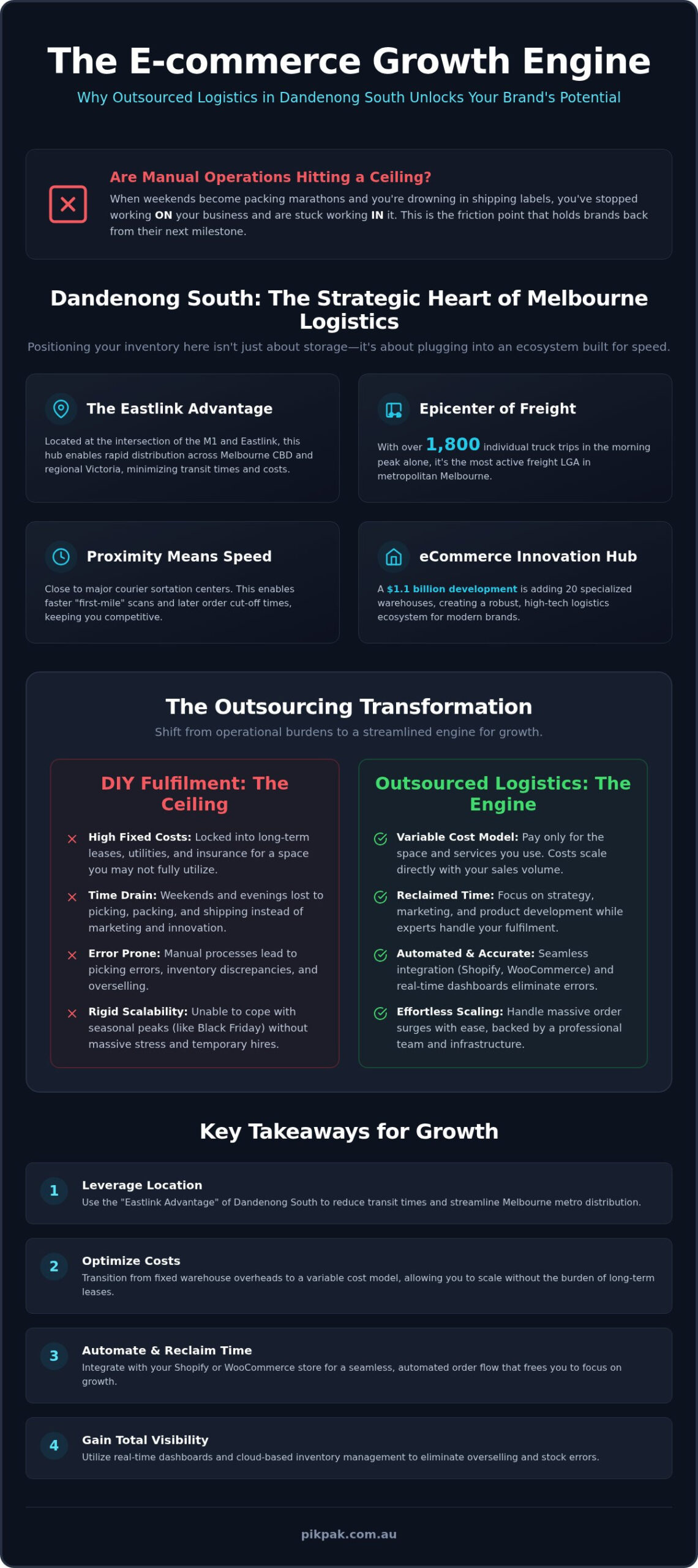 Outsourced Logistics in Dandenong South: Growth Guide