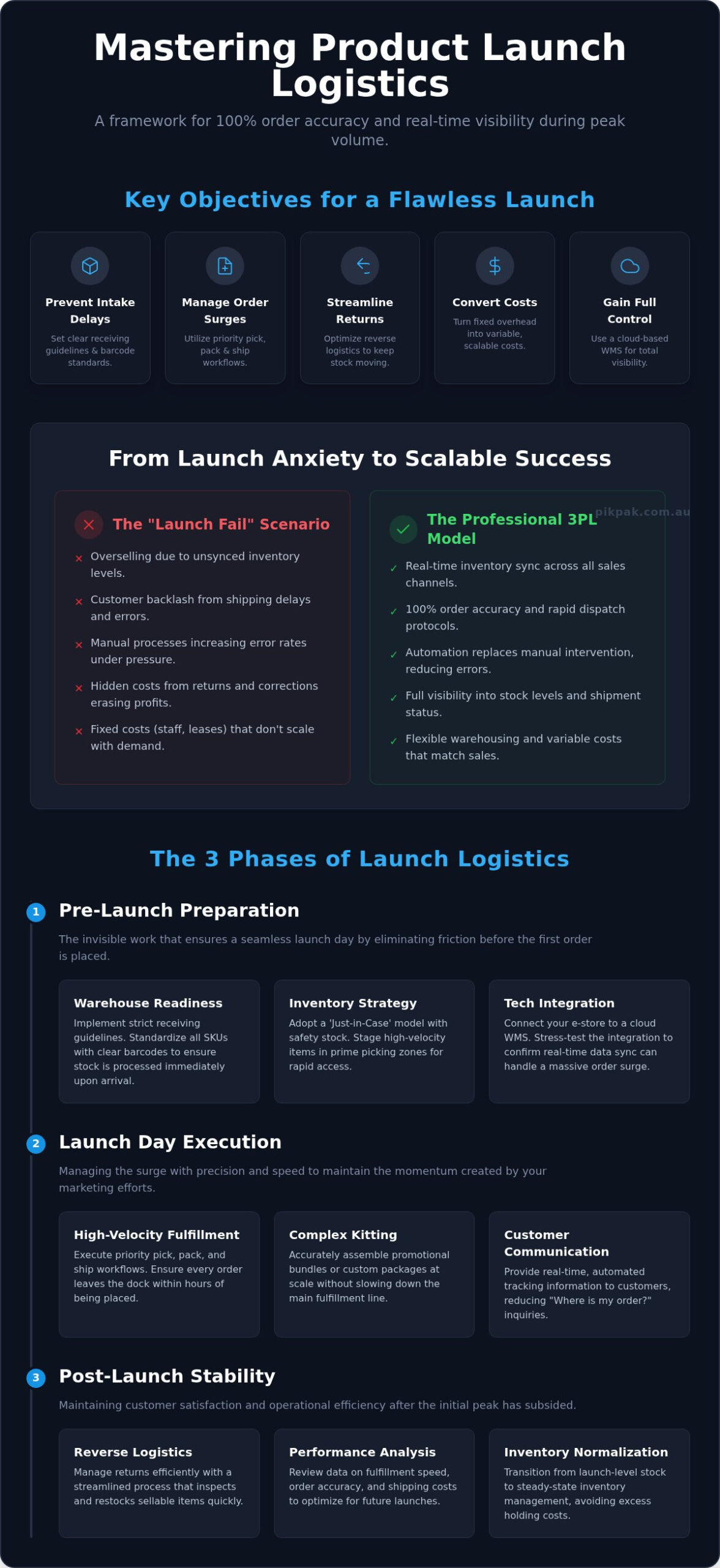 Product Launch Logistics: The Ultimate 2026 Guide