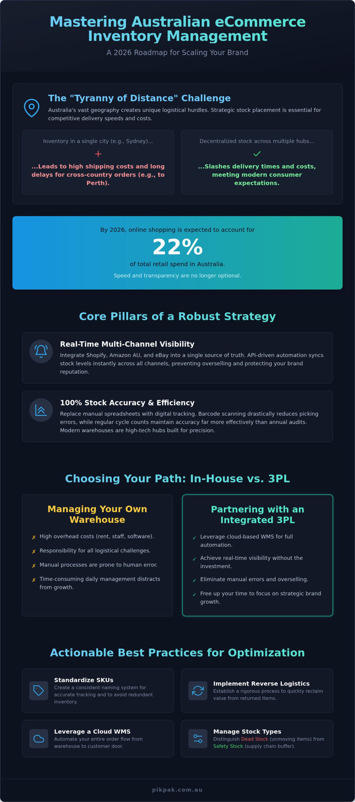 ECommerce Inventory Management Australia: The 2026 Strategic Guide