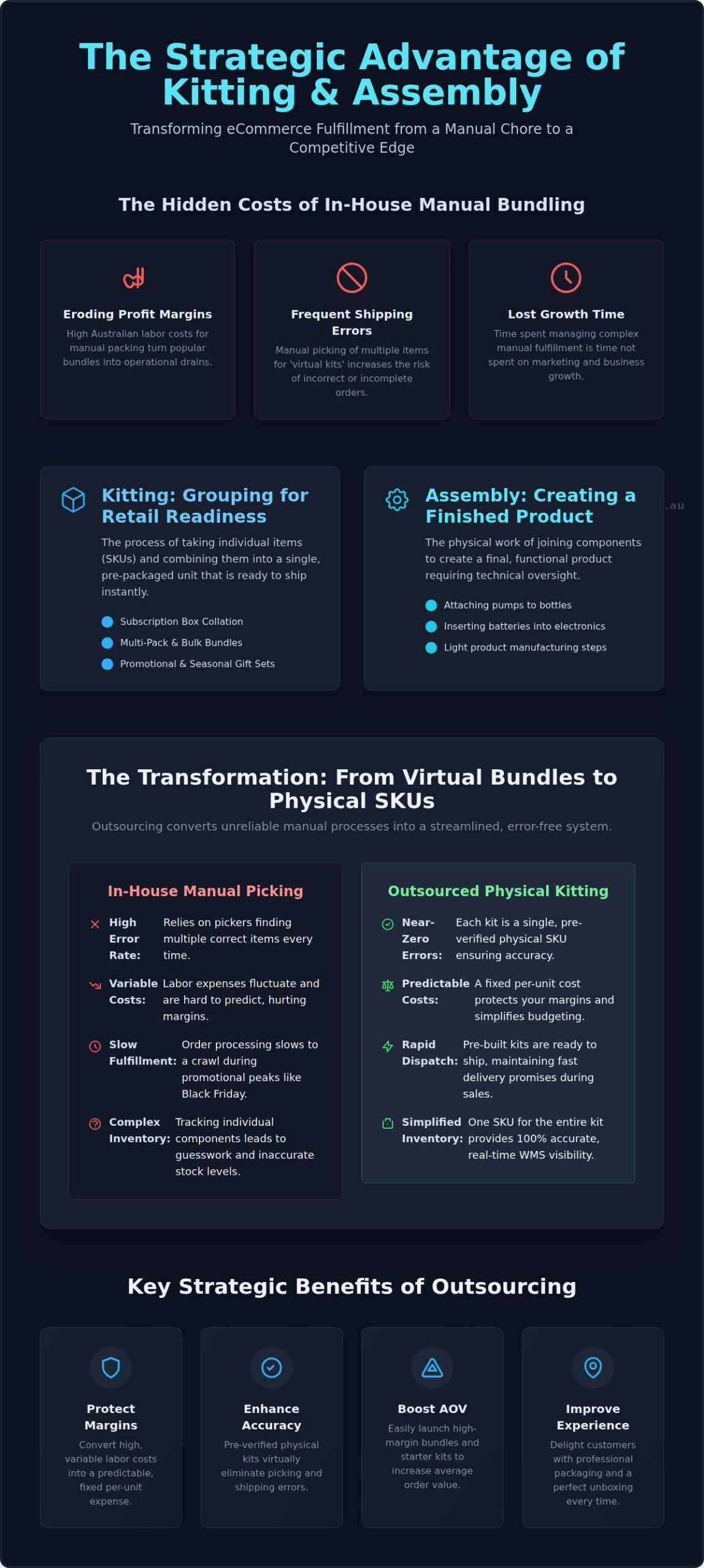 Kitting and Assembly Services in Australia: eCommerce Guide