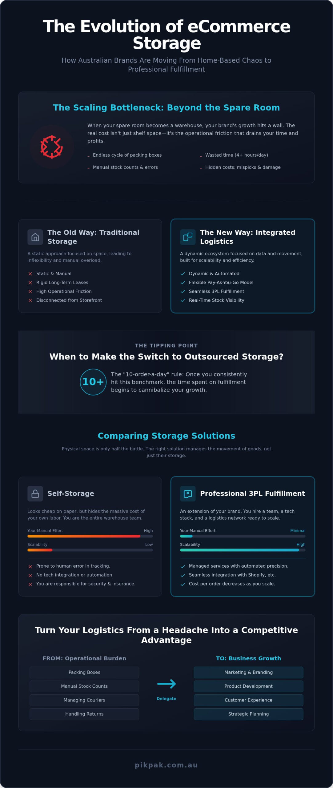 Ecommerce Inventory Storage Solutions Australia: The 2026 Scaling Guide