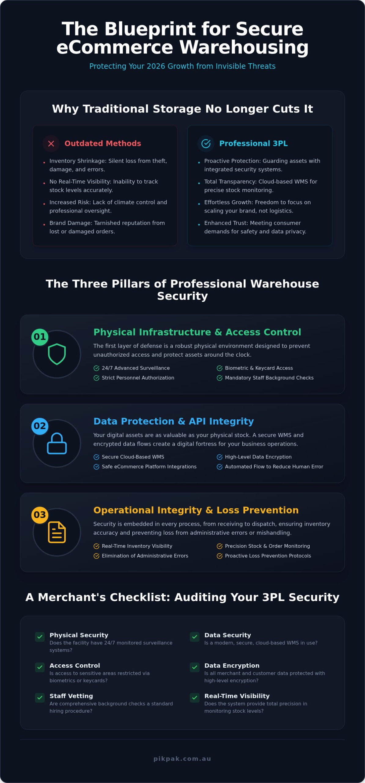 Secure eCommerce Warehousing in Australia: The 2026 Merchant Guide