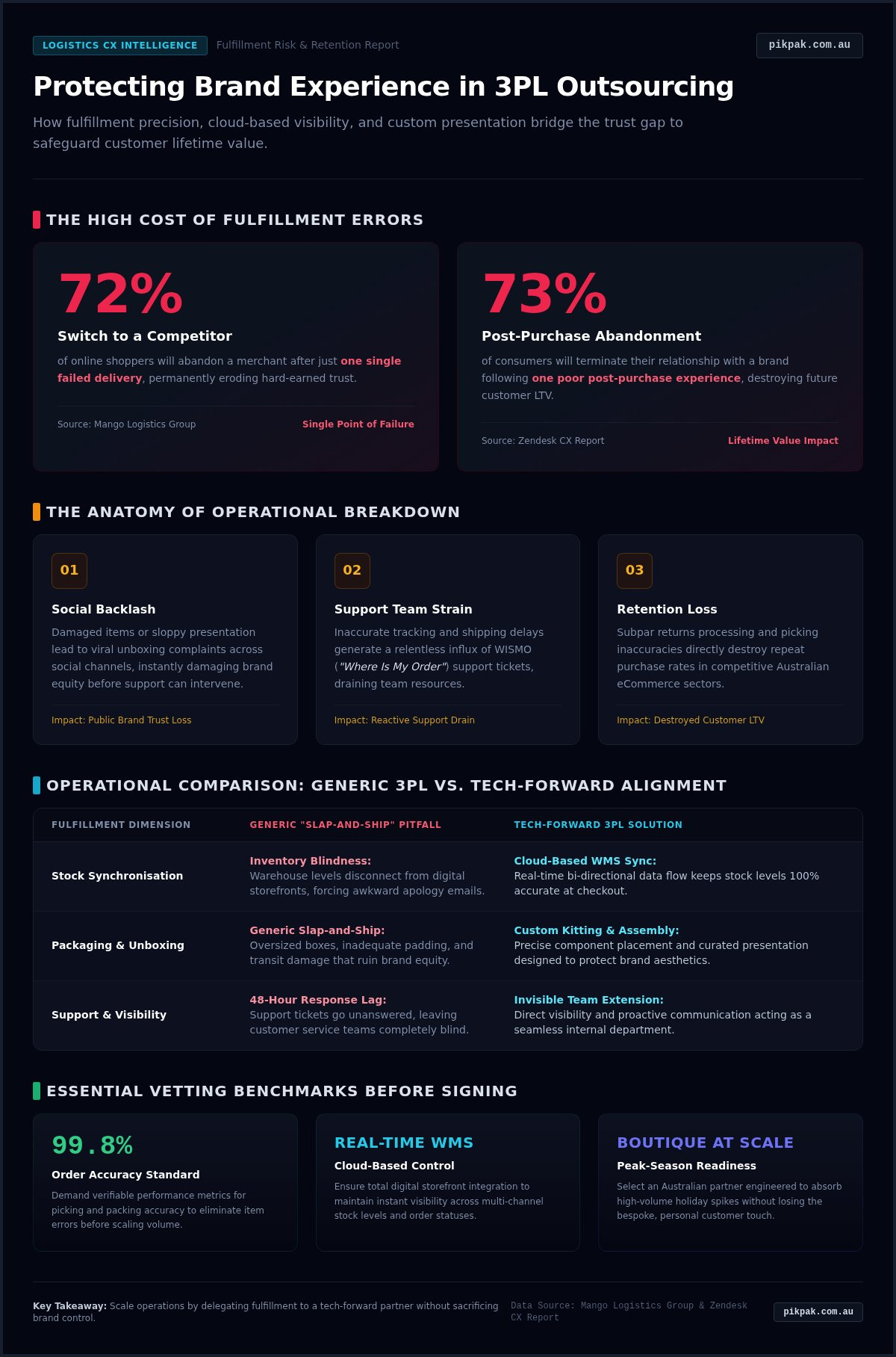 Overcoming the Fear: Will a 3PL Ruin Your Customer Experience?