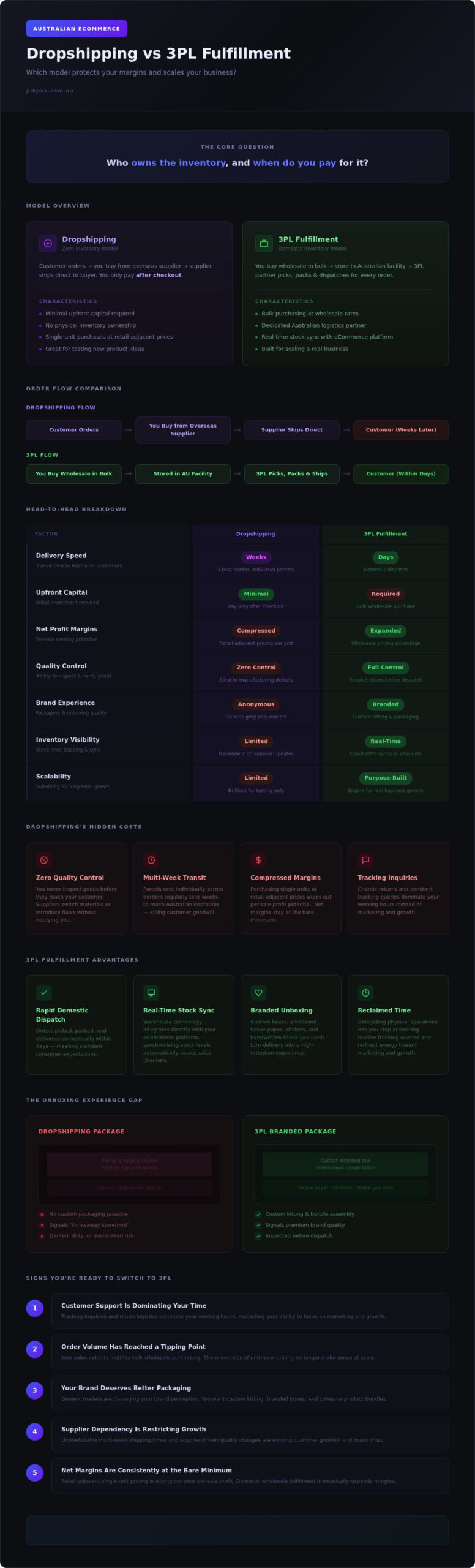 Dropshipping vs 3PL: Which Logistics Model Scales Your Brand in 2026?