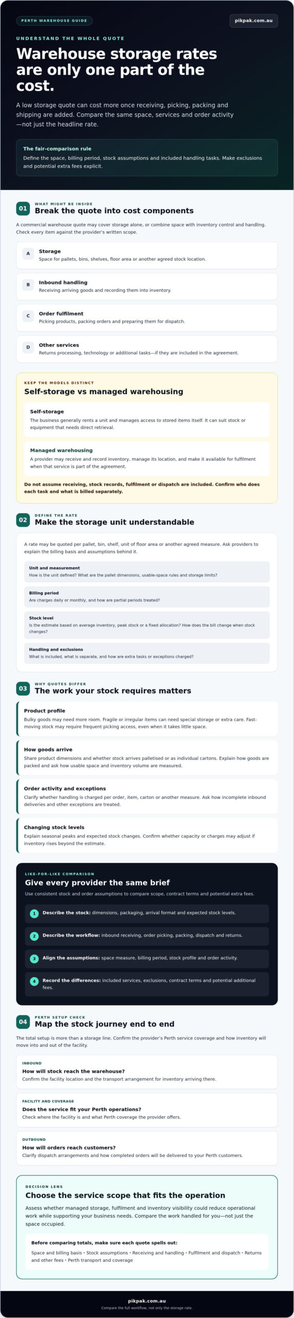 Warehouse Storage Perth Rates: A 2026 Business Buying Guide