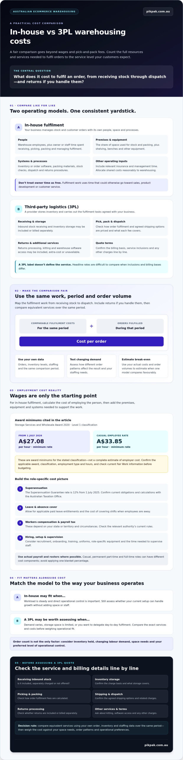 In-House vs 3PL Warehousing Costs in Australia: 2026