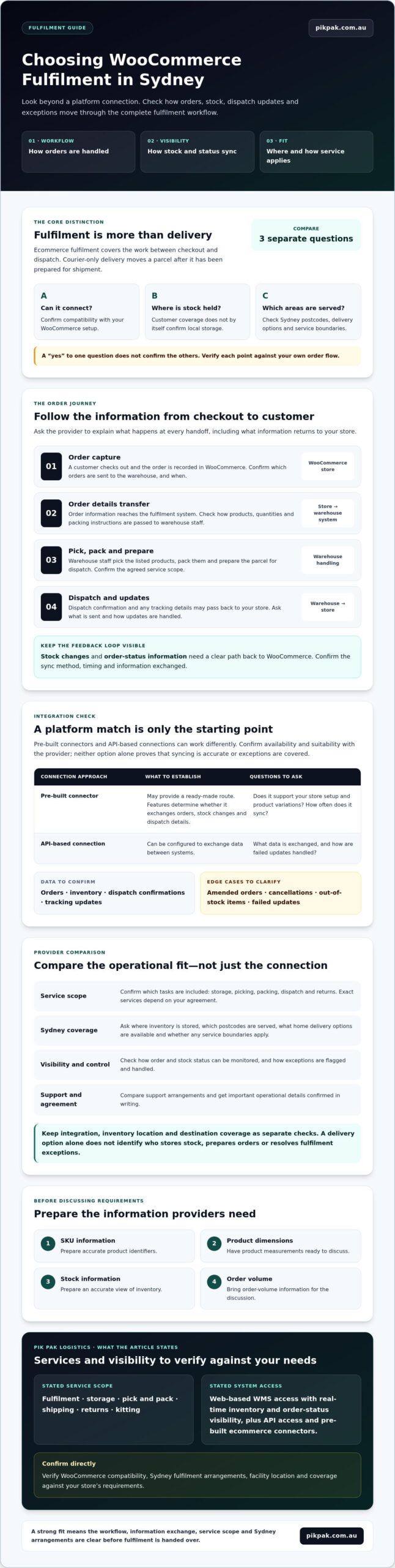 WooCommerce Fulfillment Services Sydney: How to Choose the Right 3PL