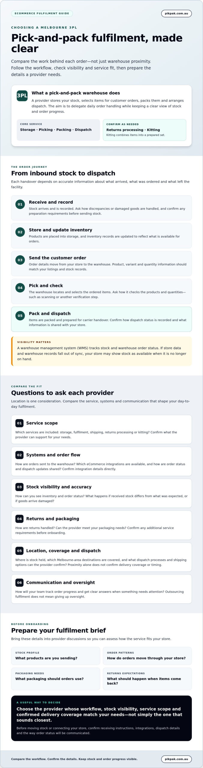 Pick and Pack Warehouse Melbourne: How to Choose the Right 3PL